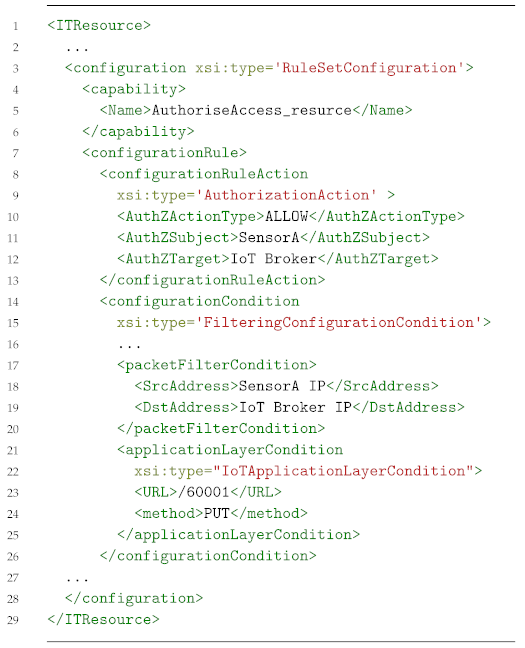 Sensors 19 00295 i001