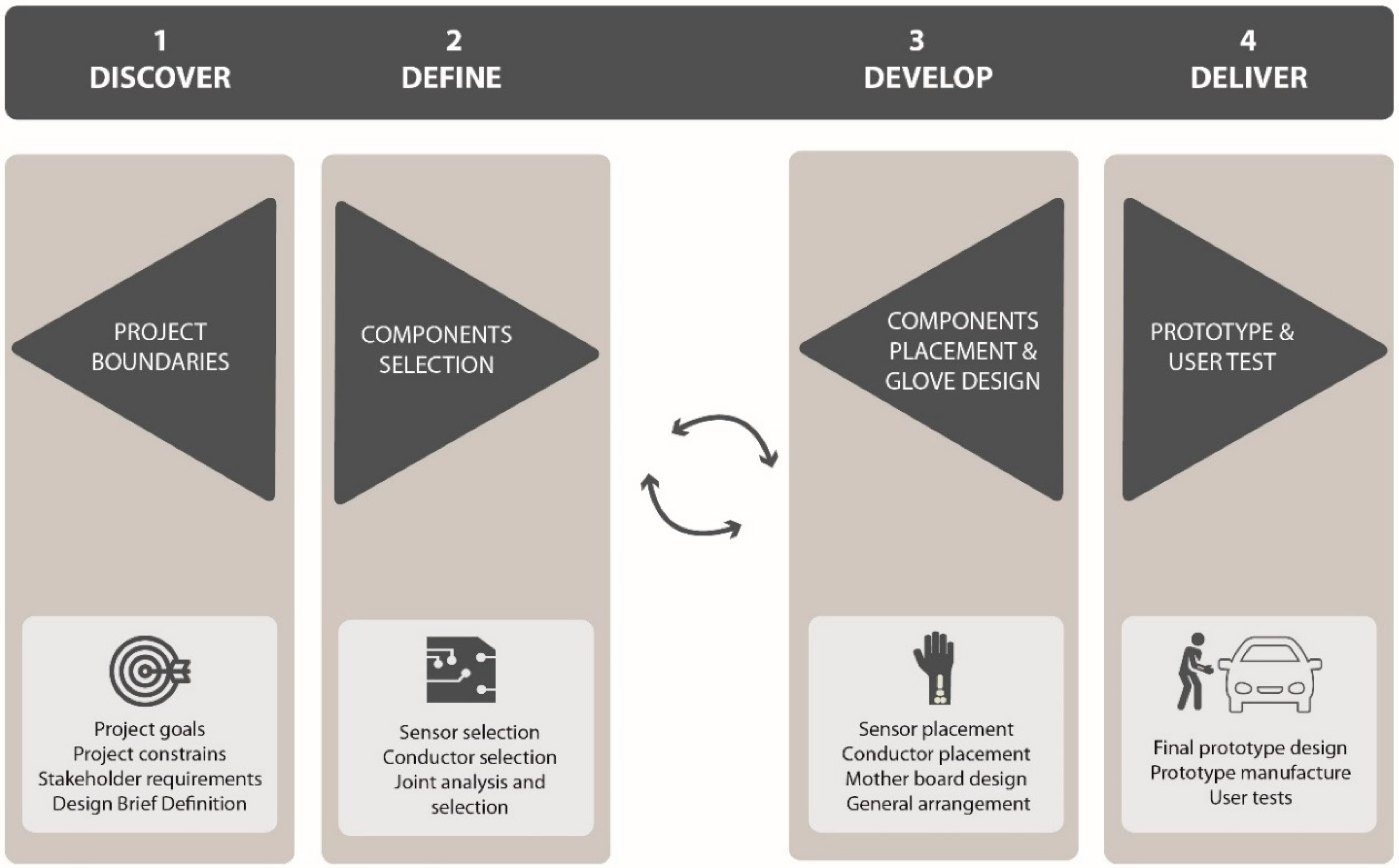 Sensors 19 00296 g001