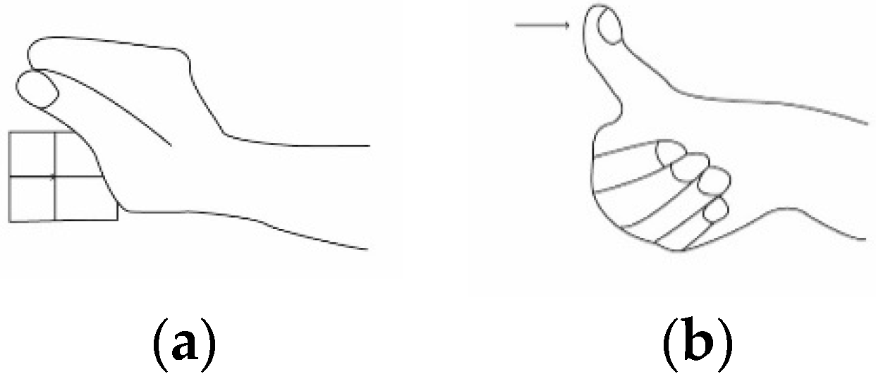 Sensors 19 00296 g002