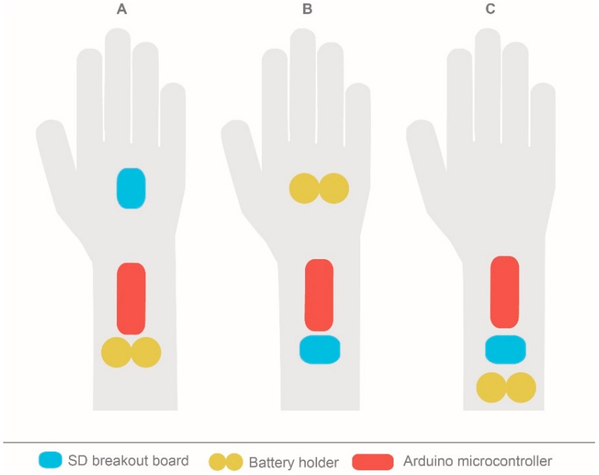 Sensors 19 00296 g006