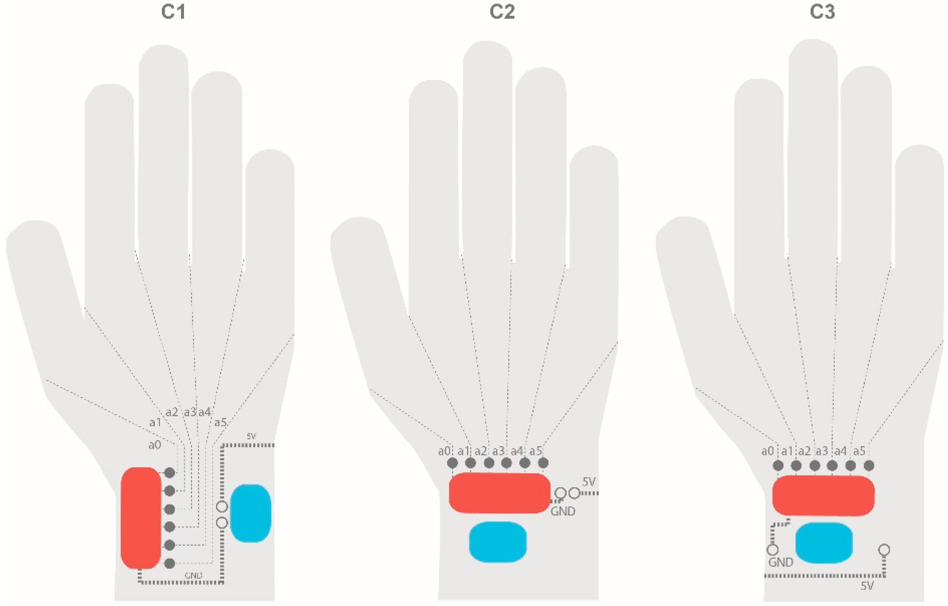 Sensors 19 00296 g007
