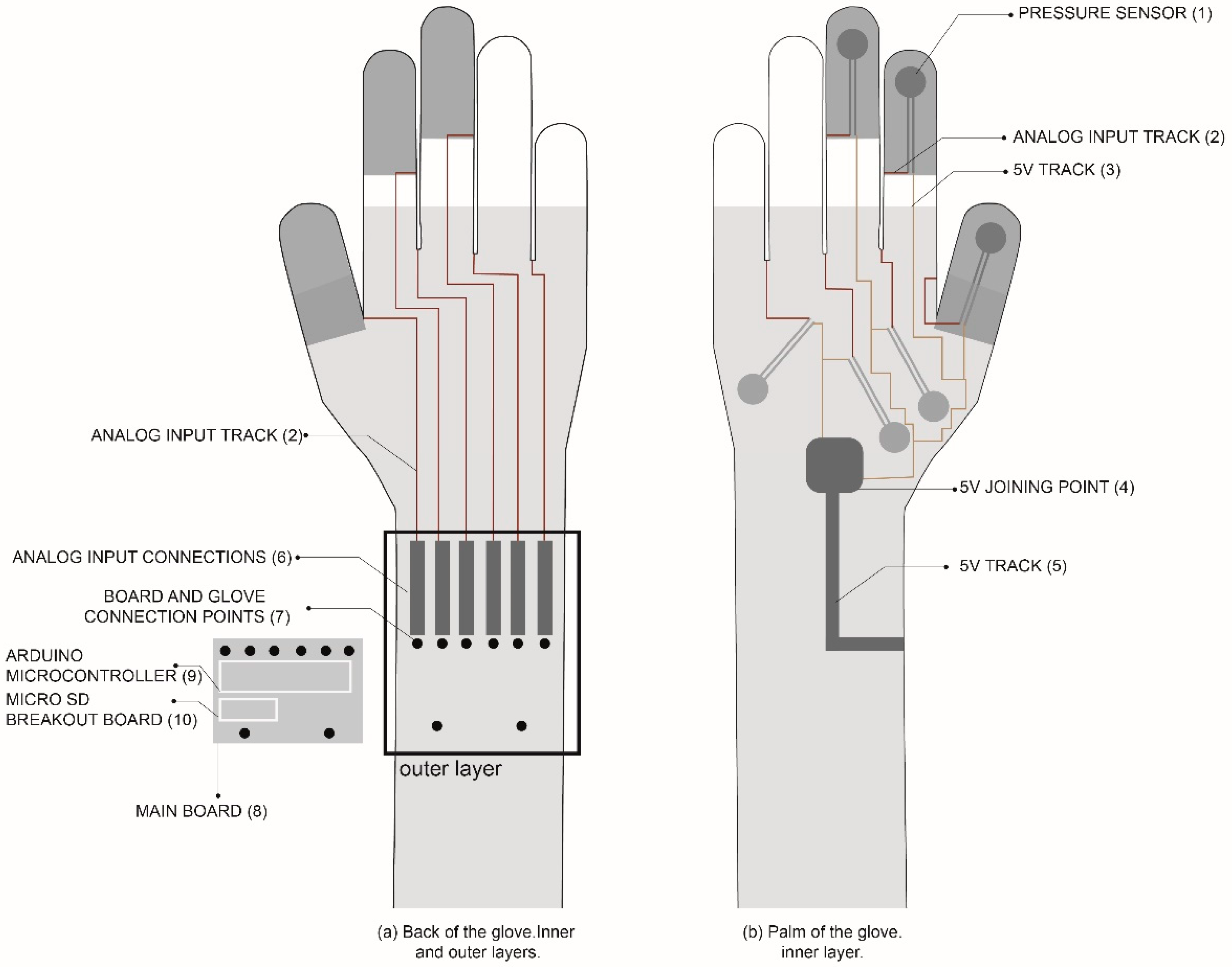 Sensors 19 00296 g008