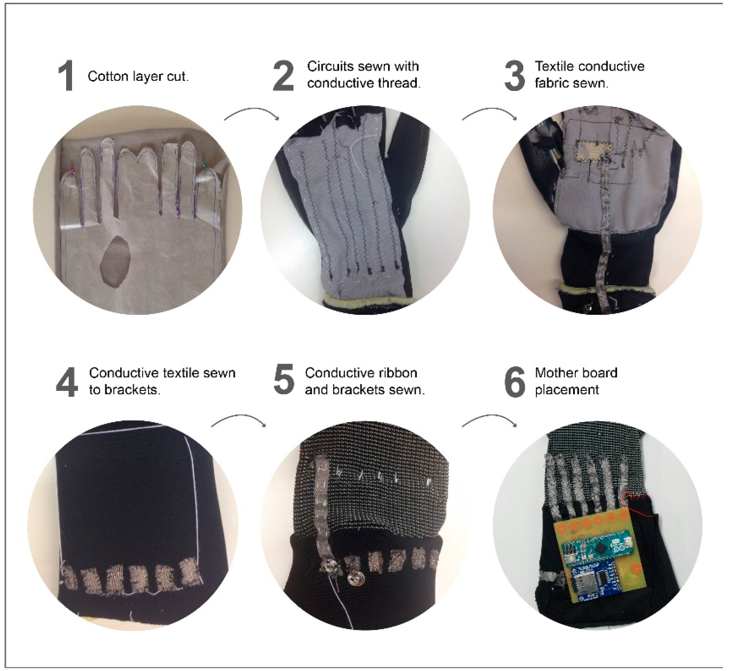 Sensors 19 00296 g009