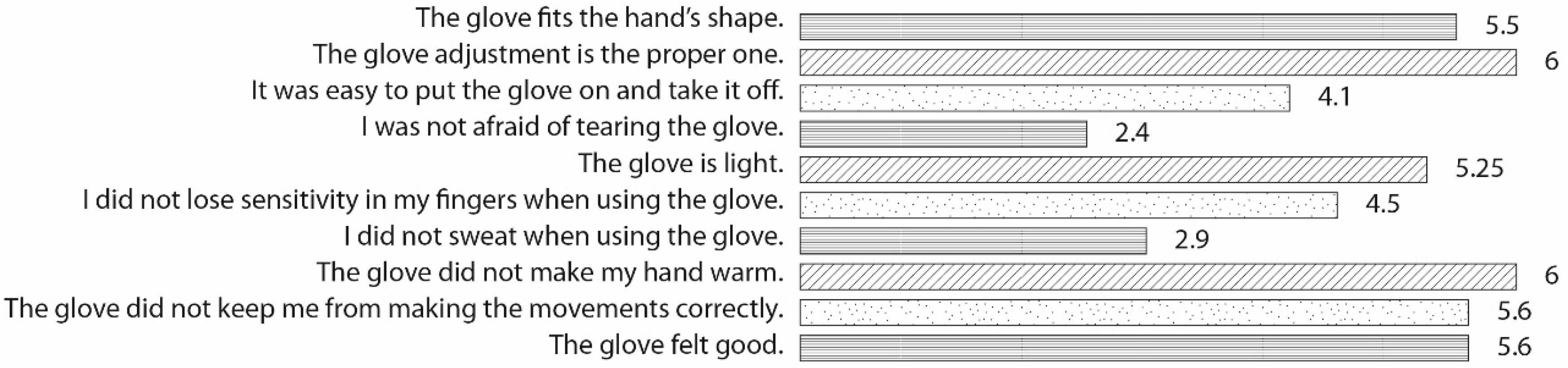 Sensors 19 00296 g012