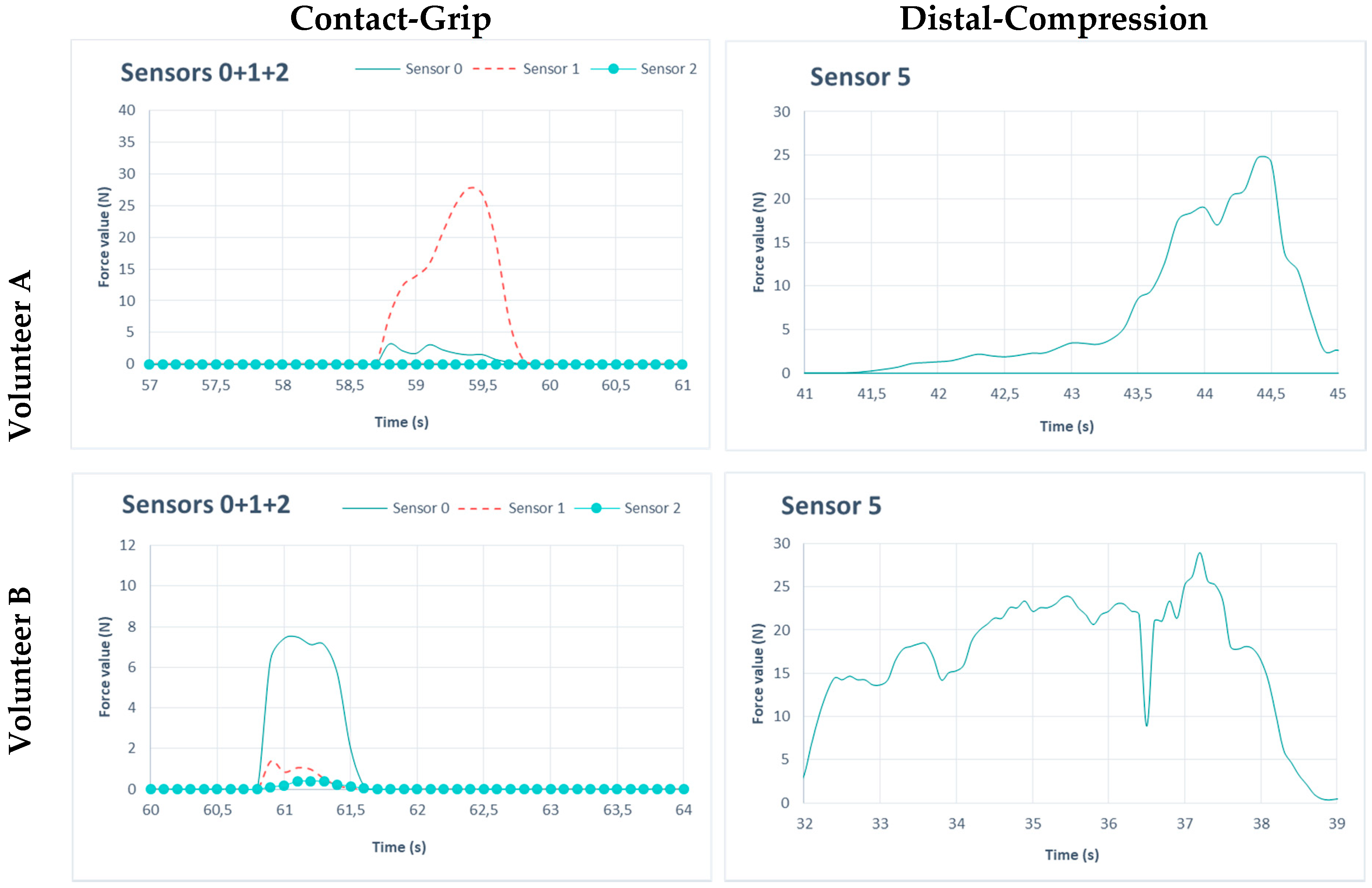 Sensors 19 00296 g013