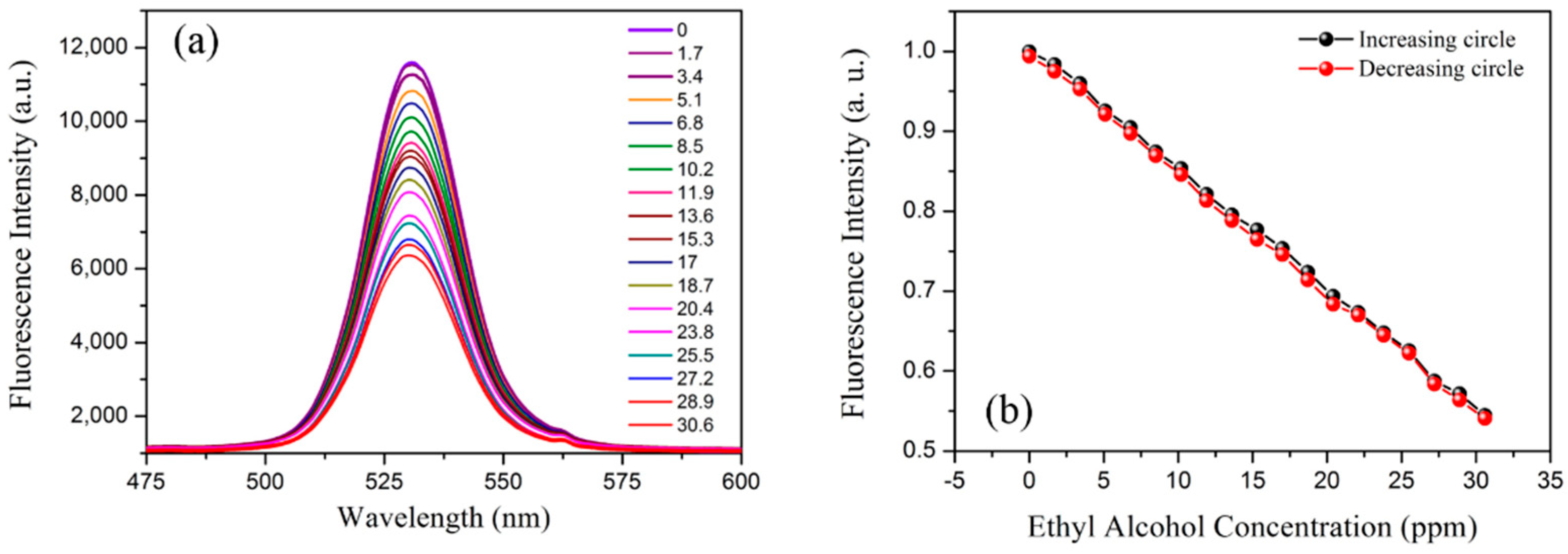Sensors 19 00300 g005 Sensors 19 00300 g005