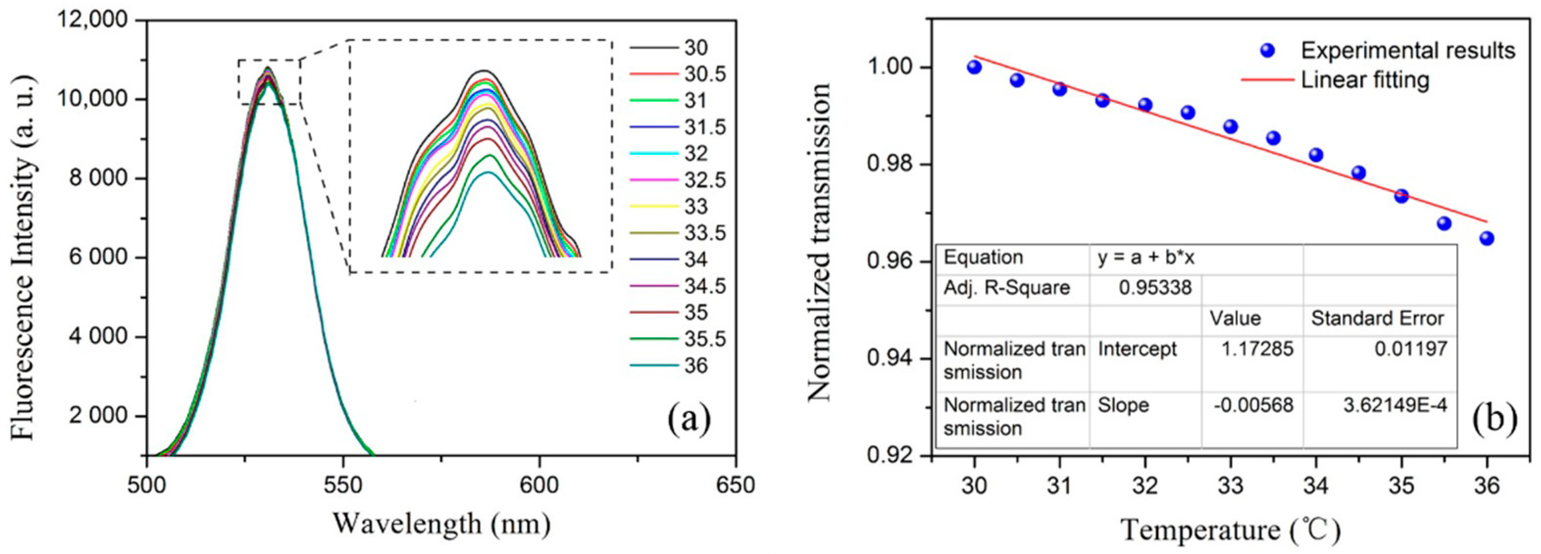 Sensors 19 00300 g006 Sensors 19 00300 g006