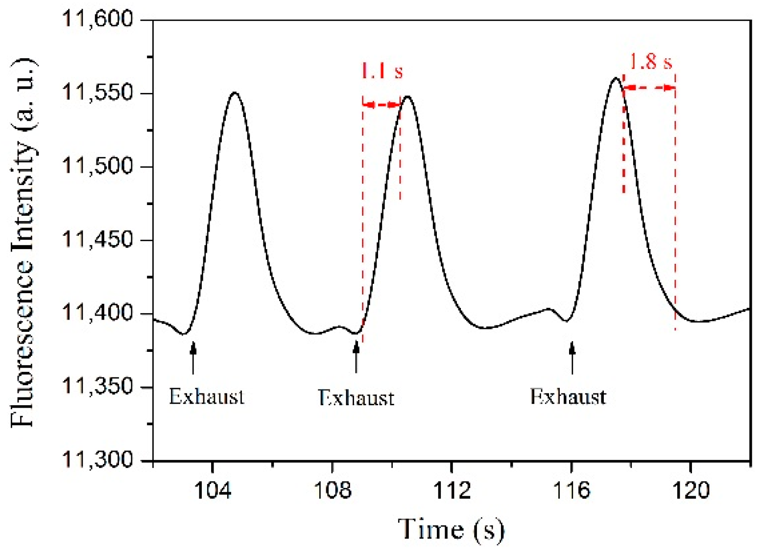 Sensors 19 00300 g007 Sensors 19 00300 g007