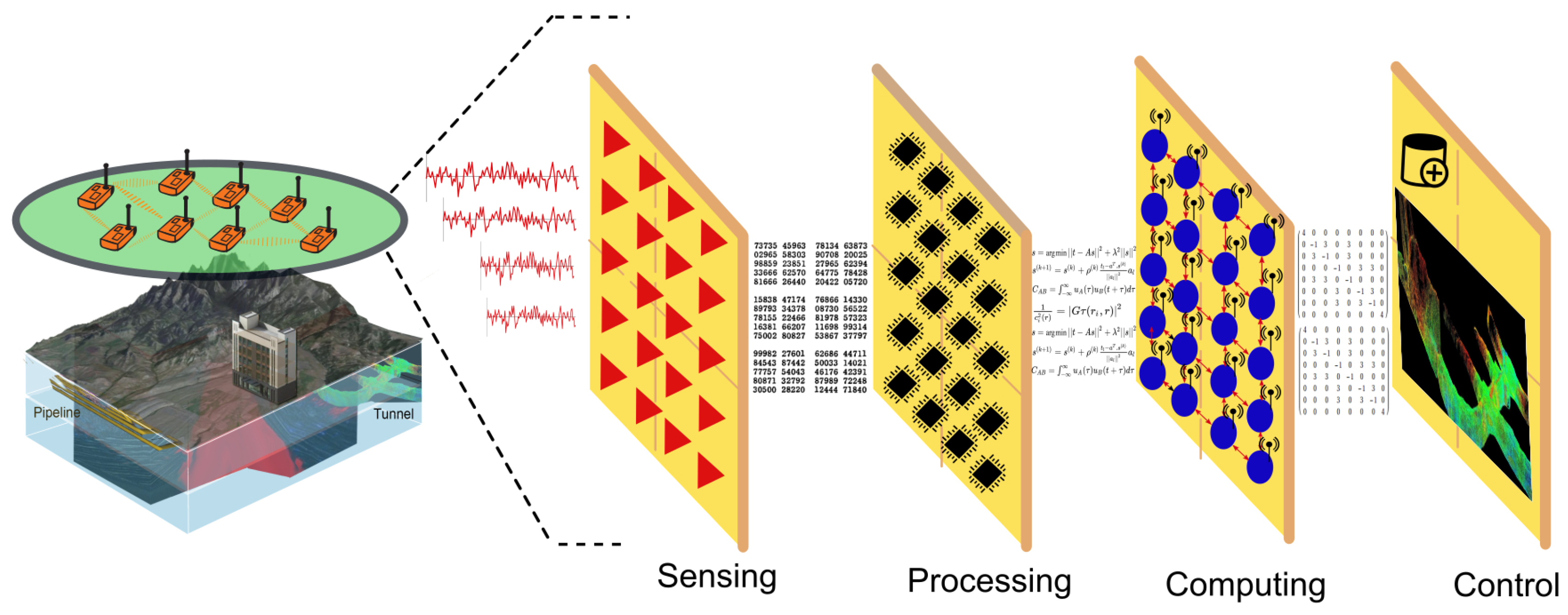 Sensors 19 00301 g001