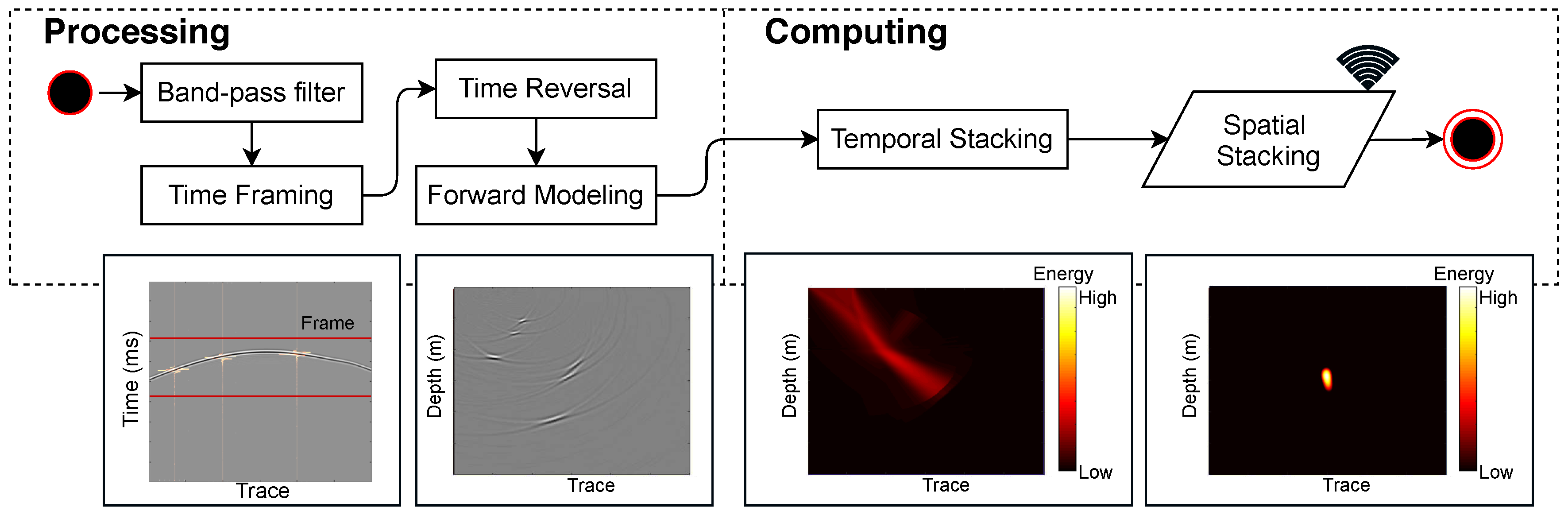 Sensors 19 00301 g006