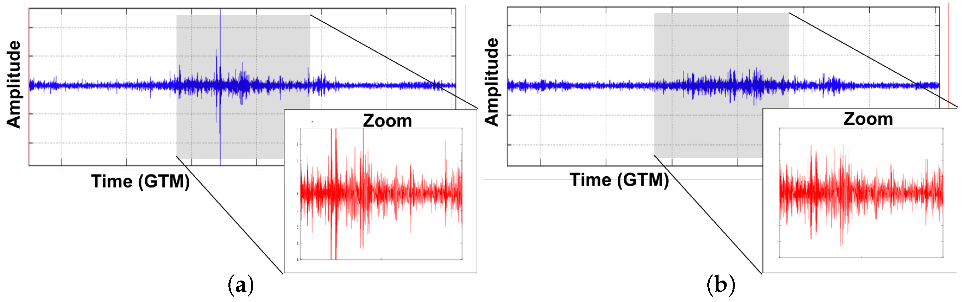 Sensors 19 00301 g010