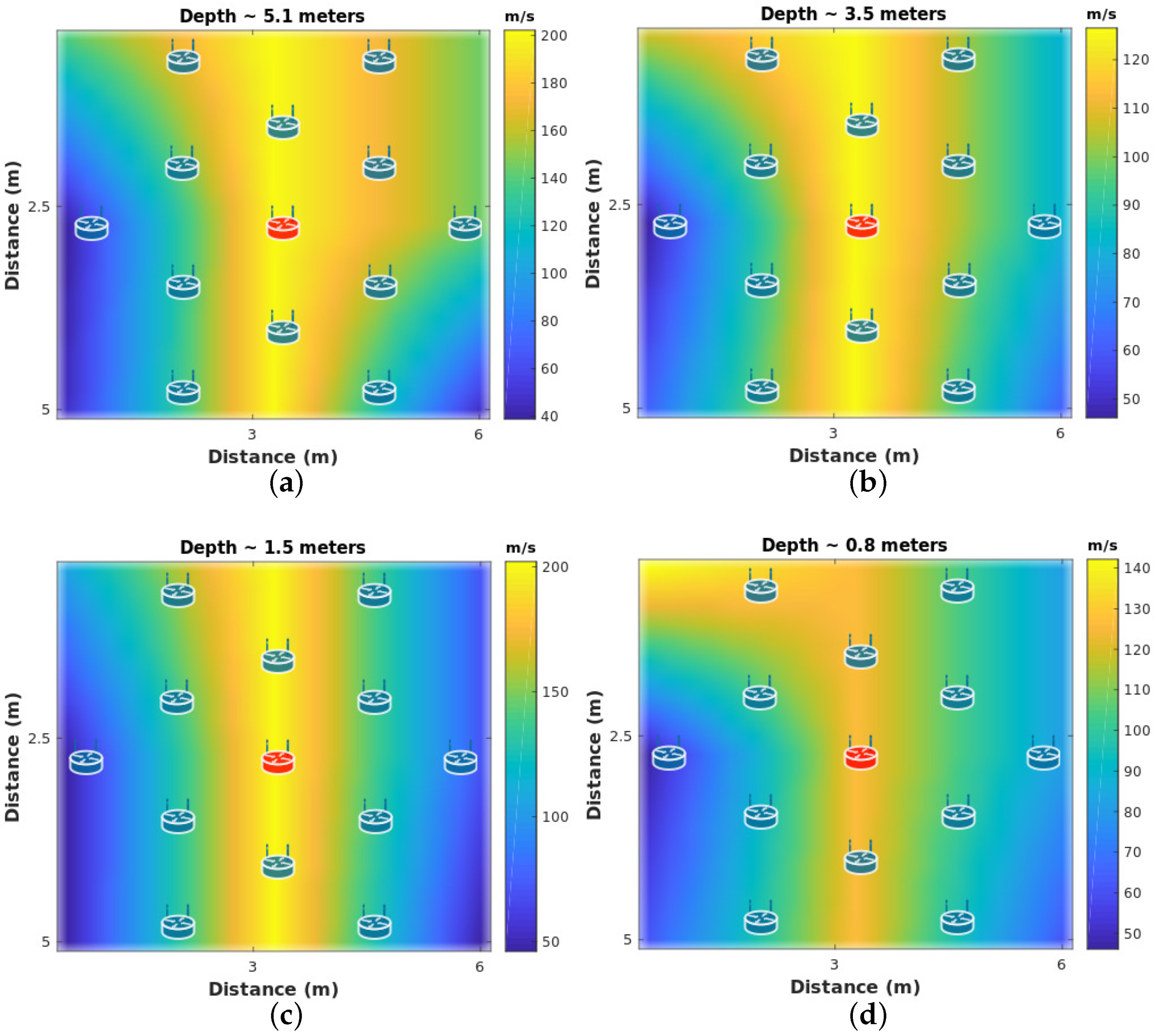 Sensors 19 00301 g013