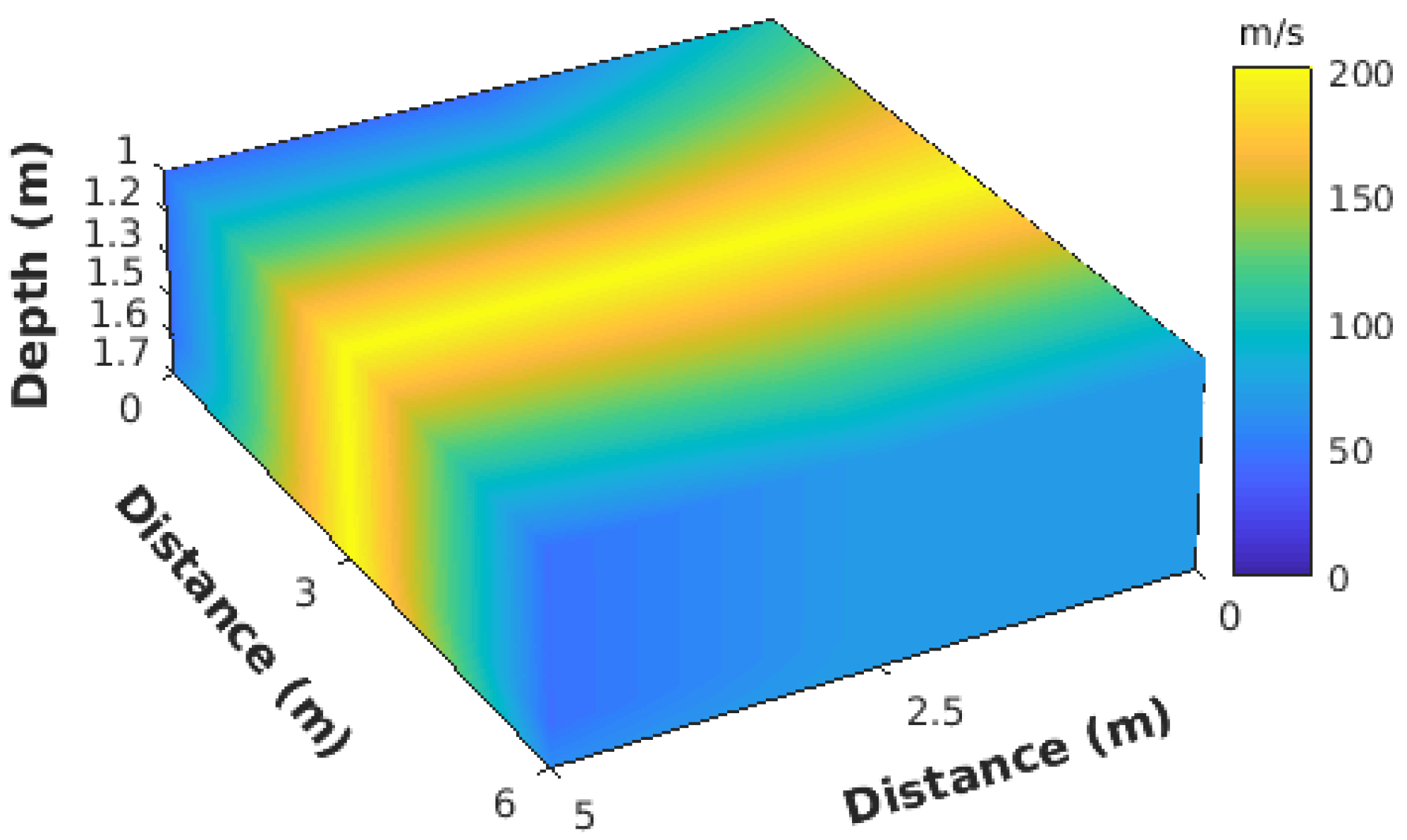 Sensors 19 00301 g014