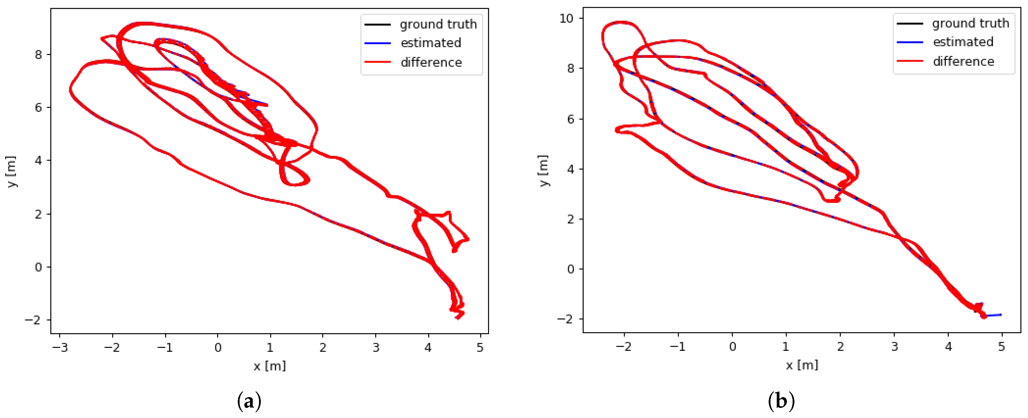 Sensors 19 00302 g005