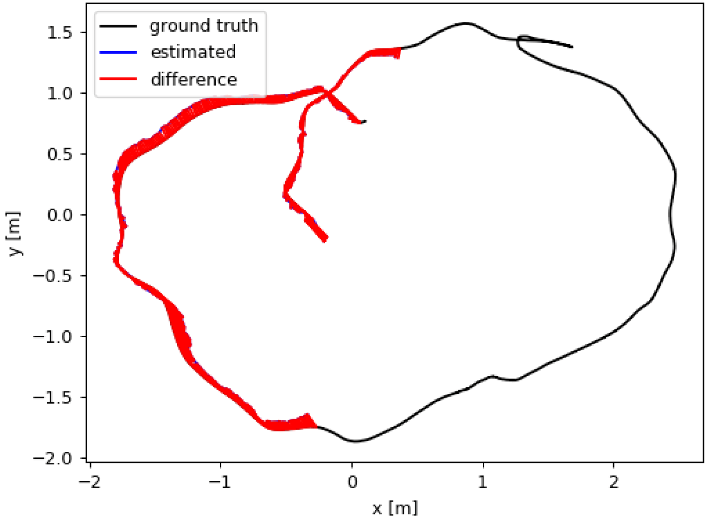 Sensors 19 00302 g009