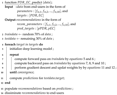 Sensors 19 00309 i001