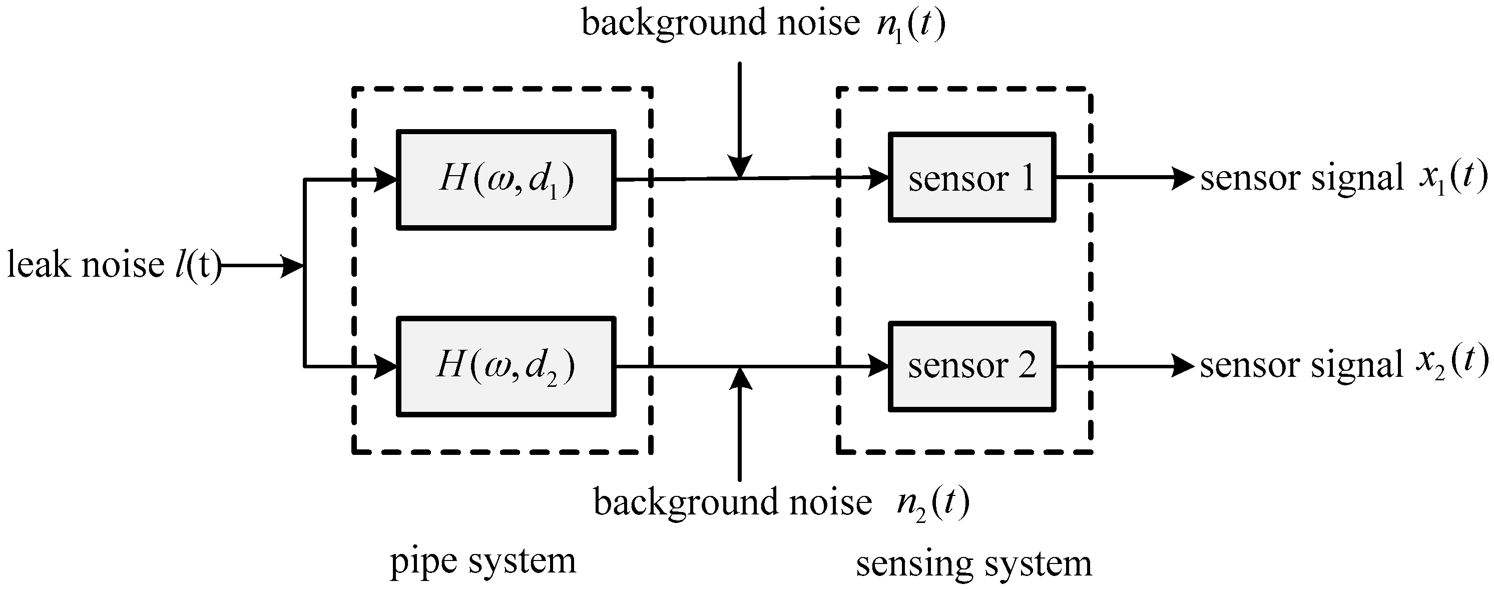 Sensors 19 00310 g002