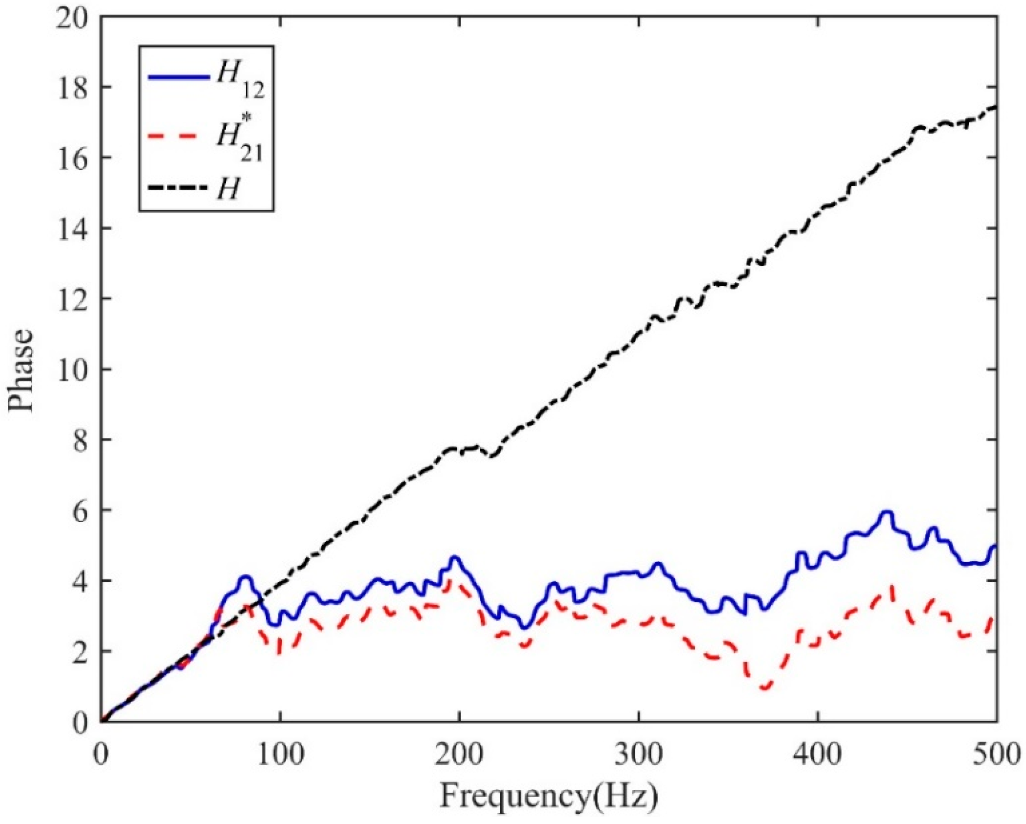 Sensors 19 00310 g006