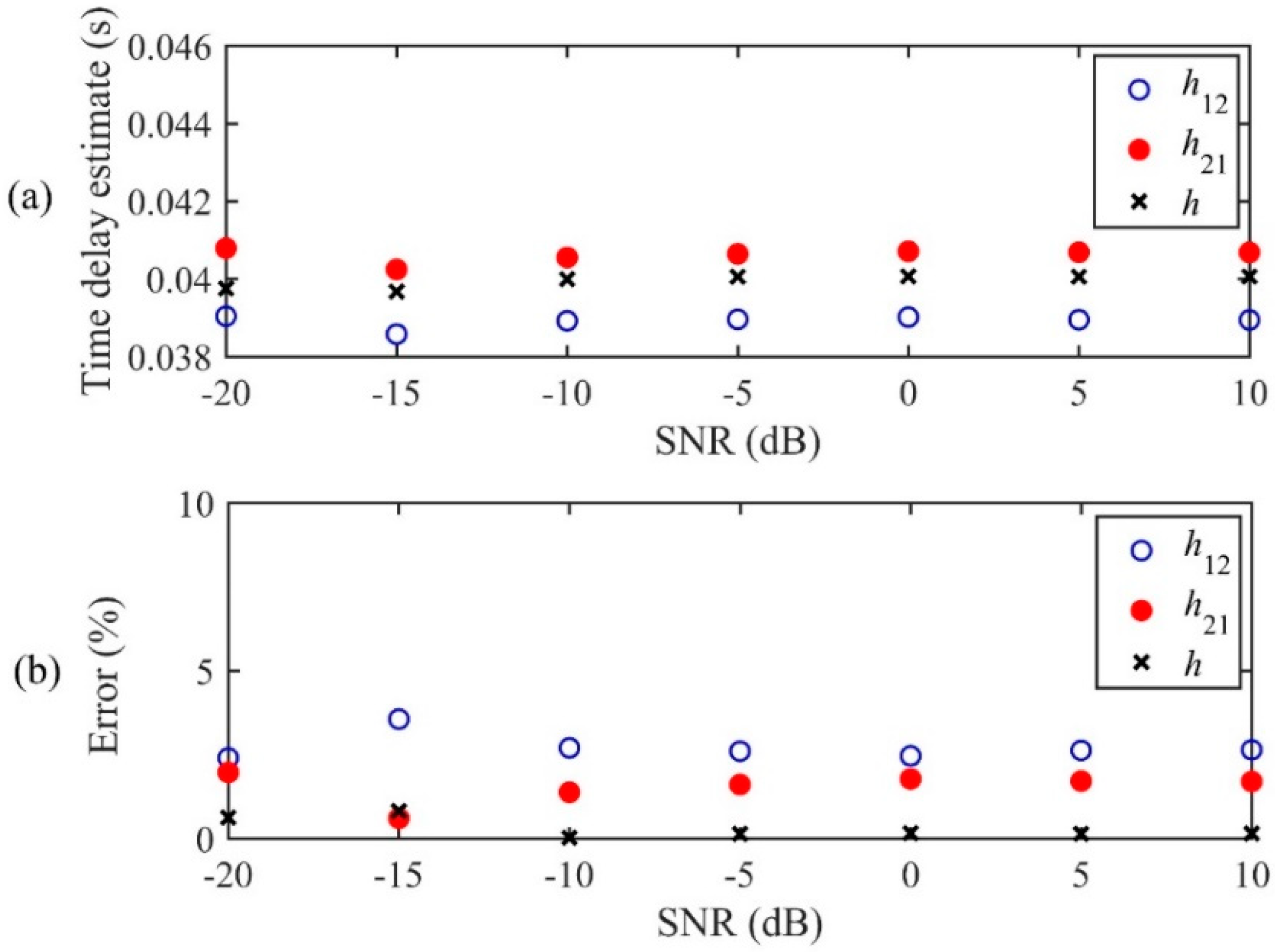 Sensors 19 00310 g008