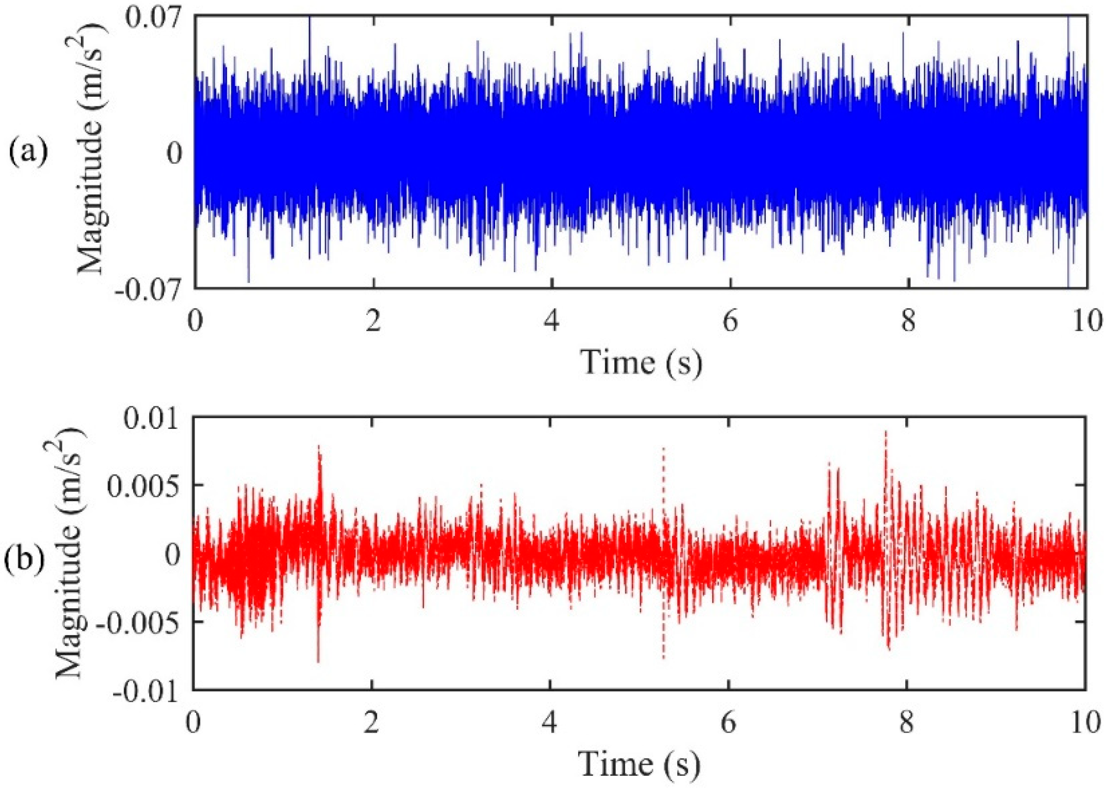 Sensors 19 00310 g012