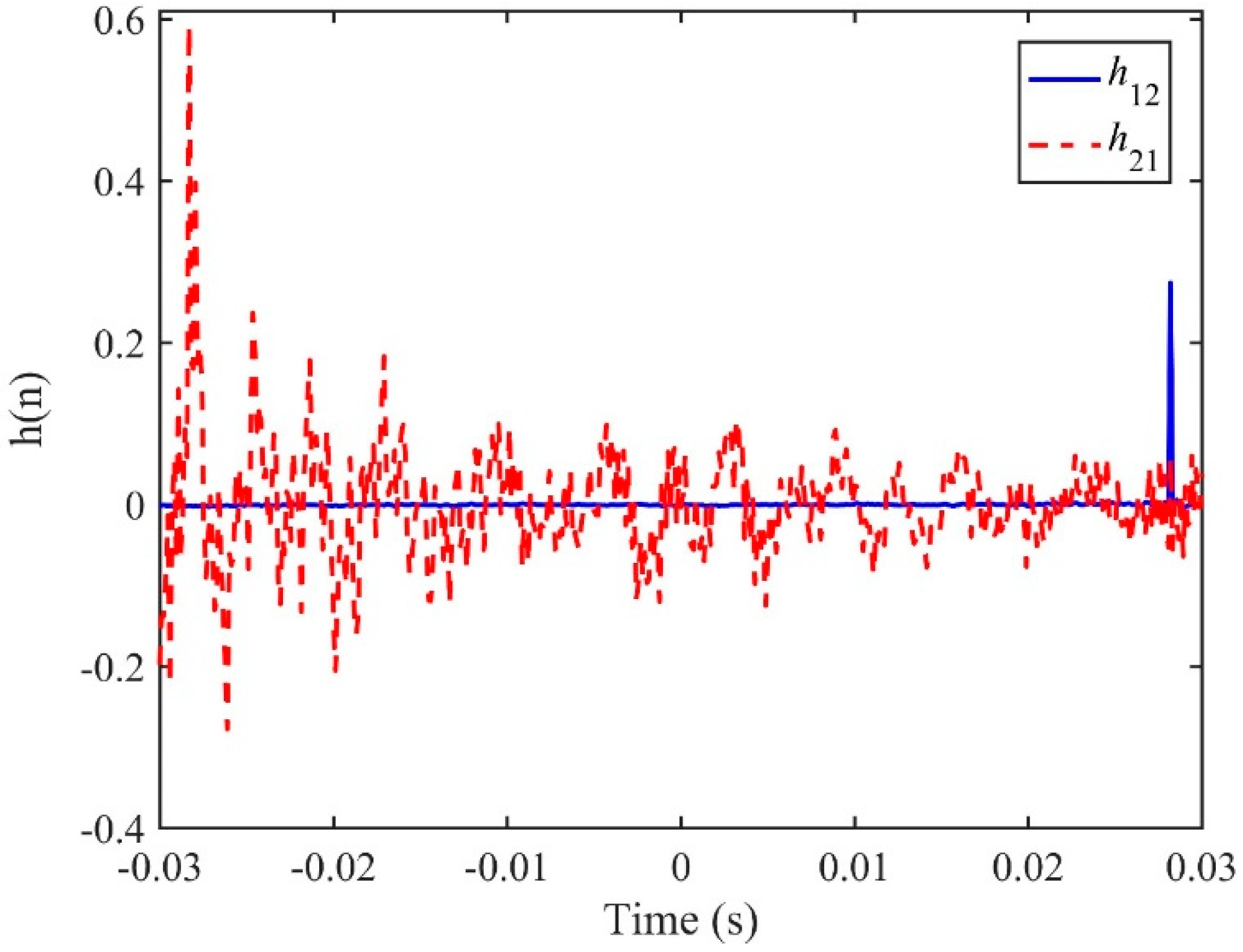 Sensors 19 00310 g014