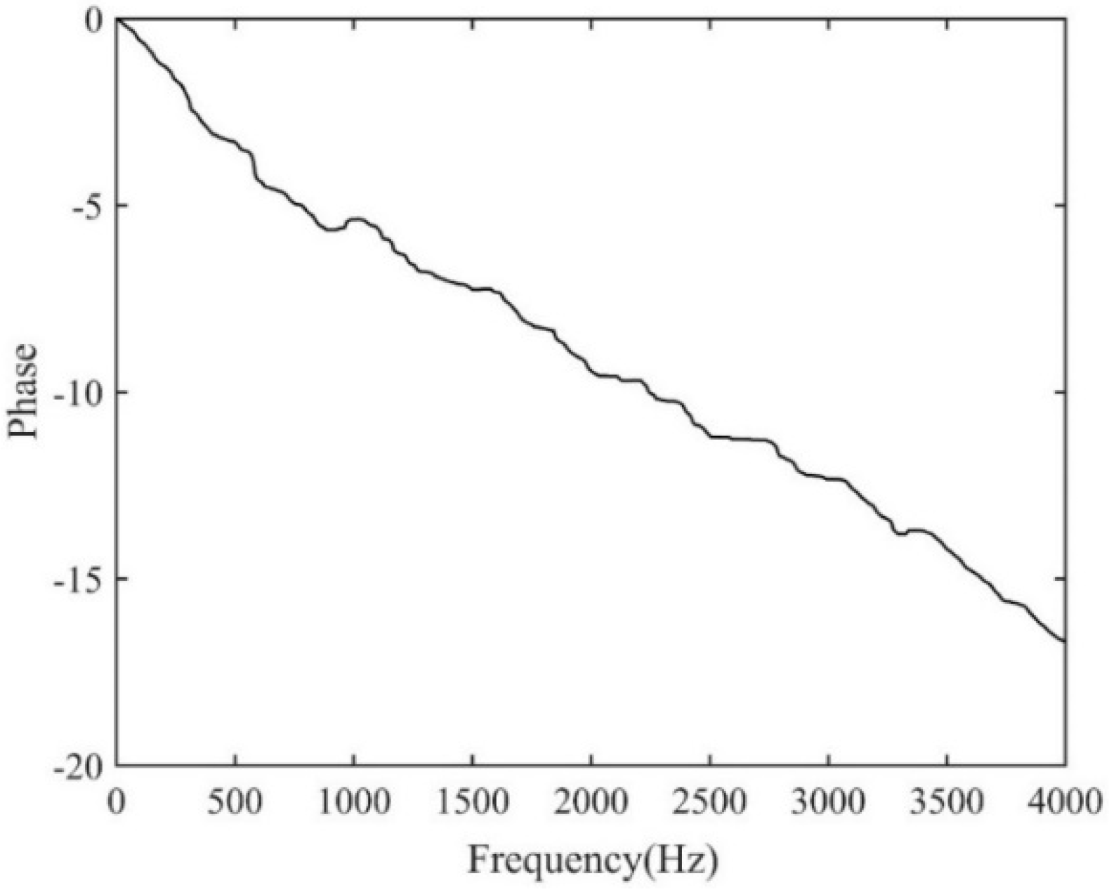 Sensors 19 00310 g019