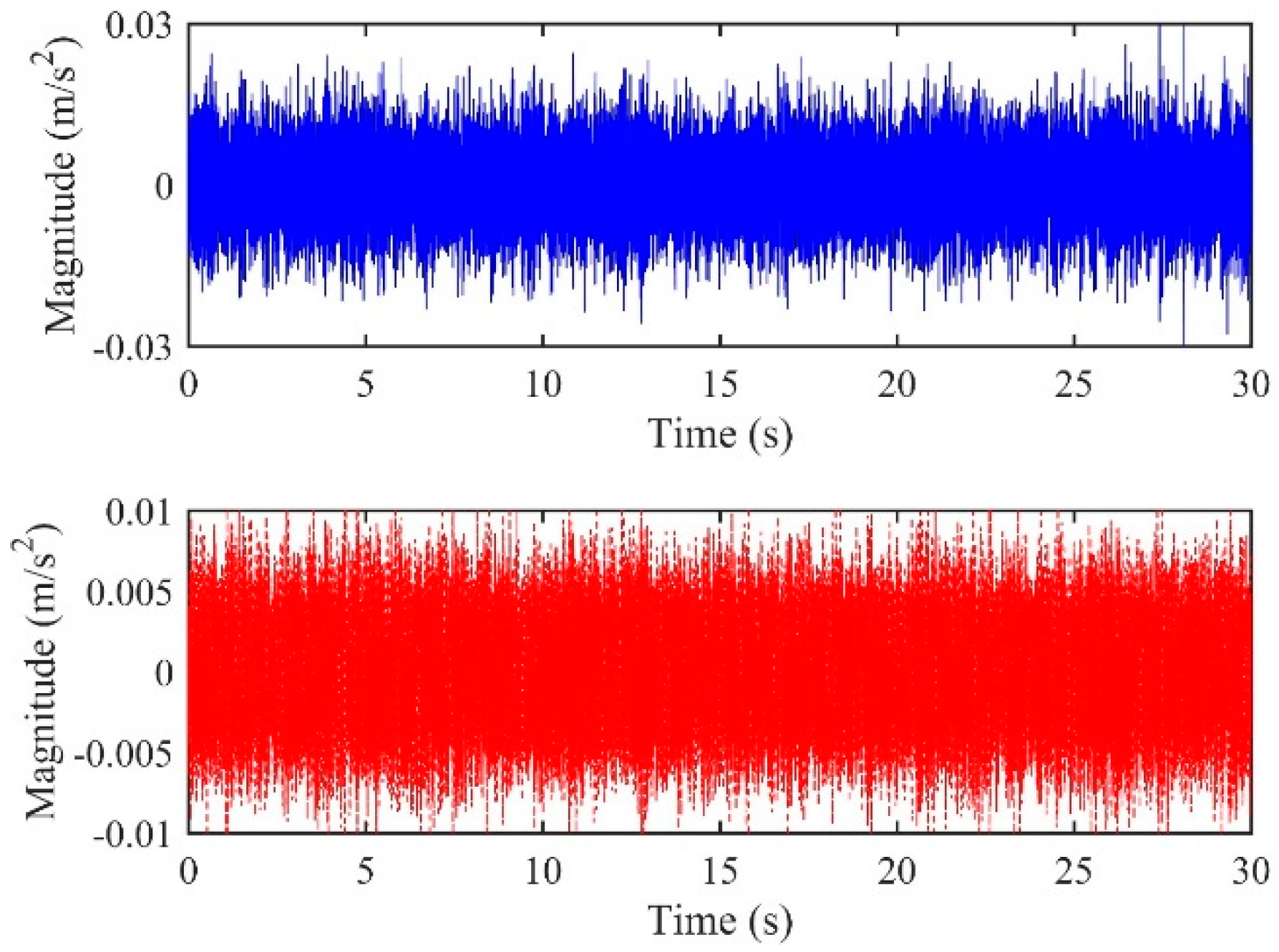 Sensors 19 00310 g020