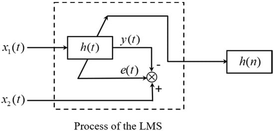 Sensors 19 00310 g0a1