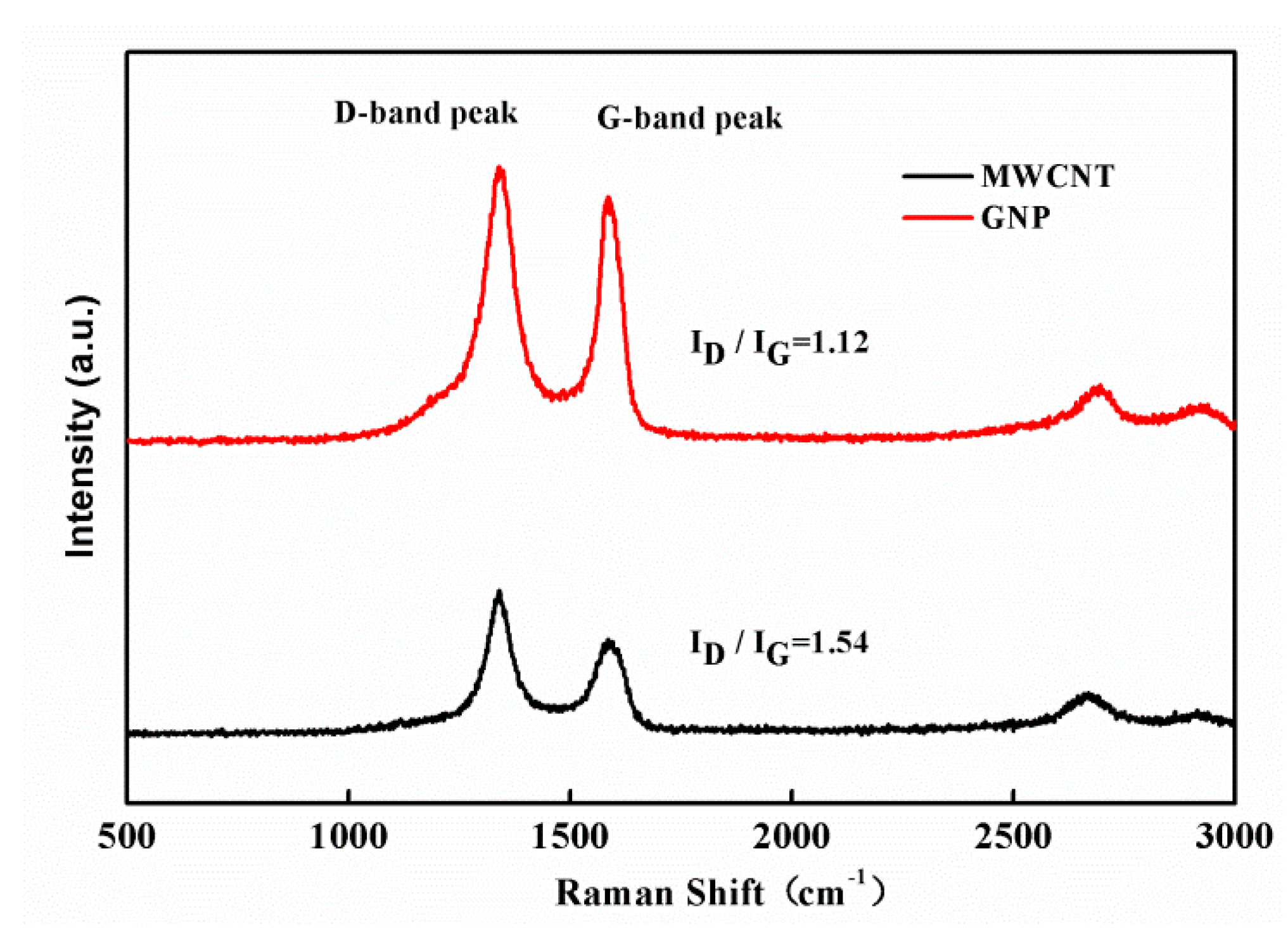 Sensors 19 00317 g001