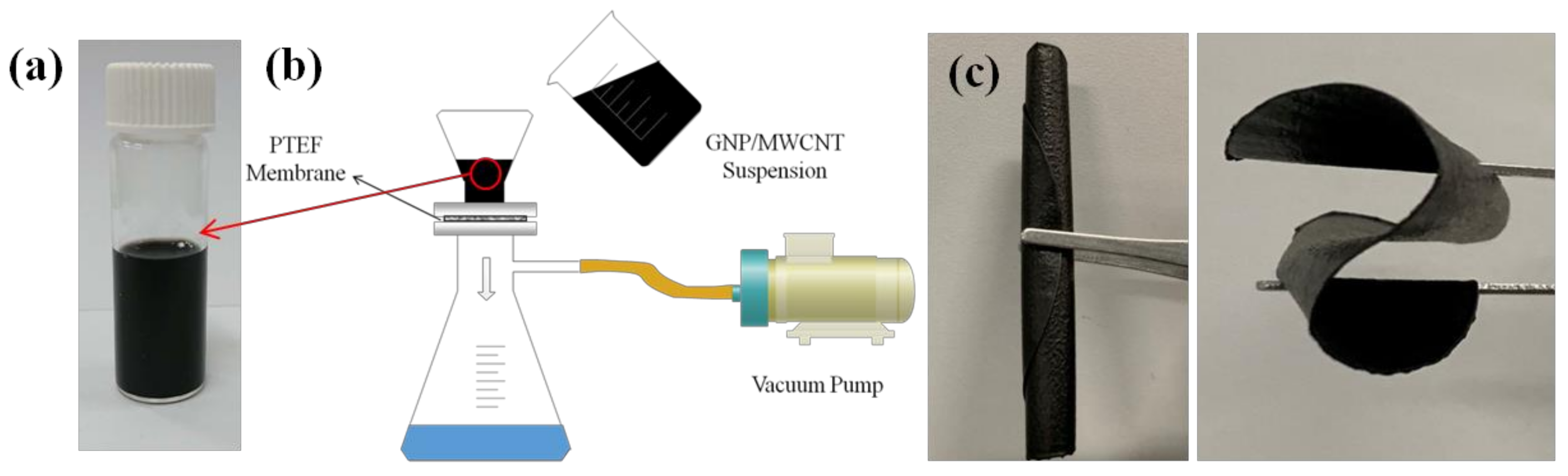 Sensors 19 00317 g002
