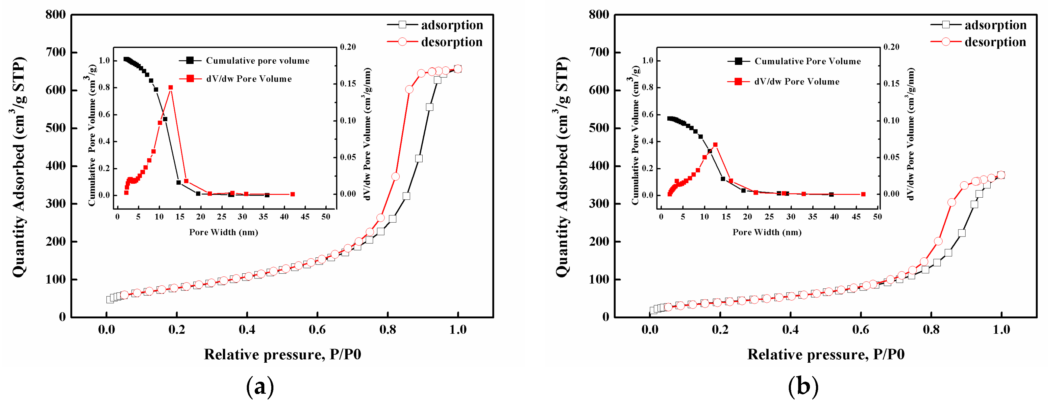 Sensors 19 00317 g008