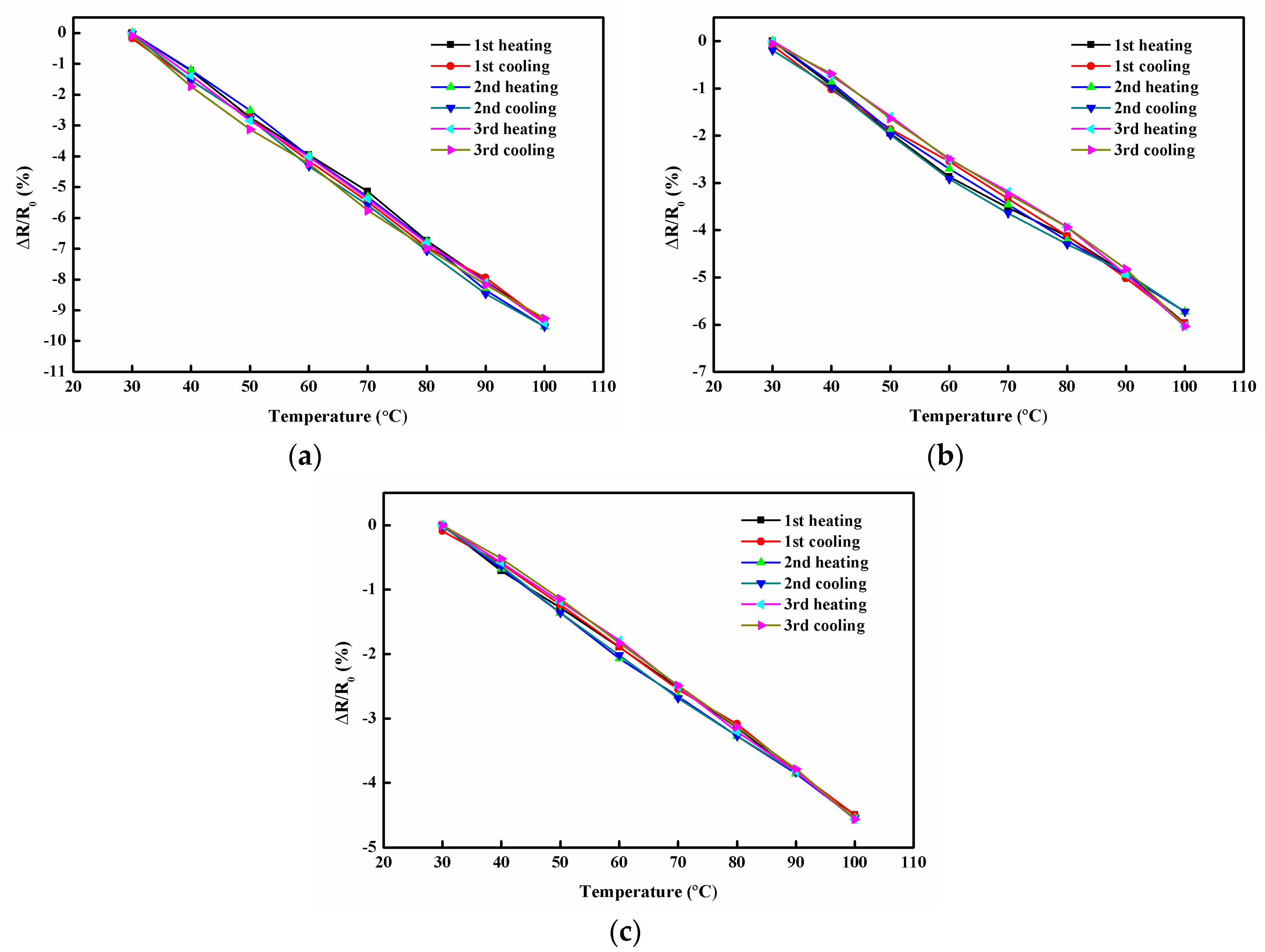 Sensors 19 00317 g012