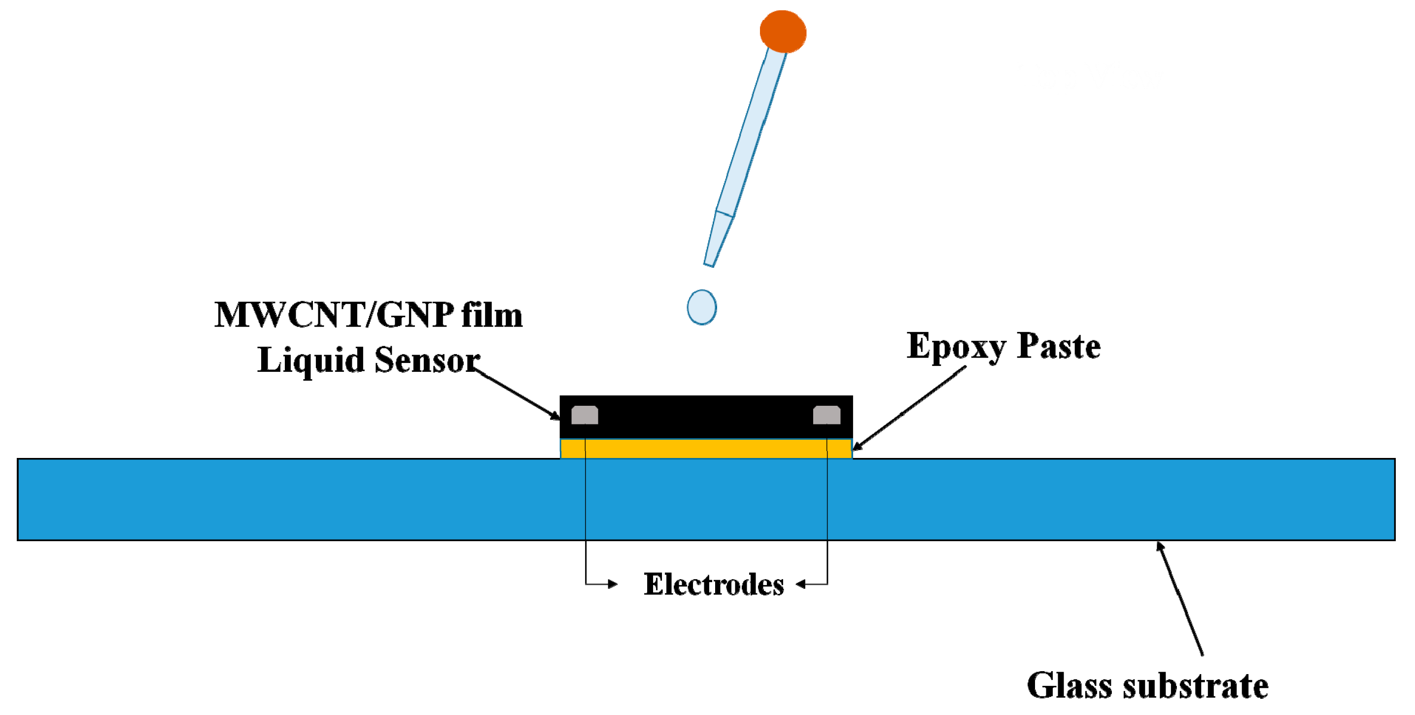 Sensors 19 00317 g014