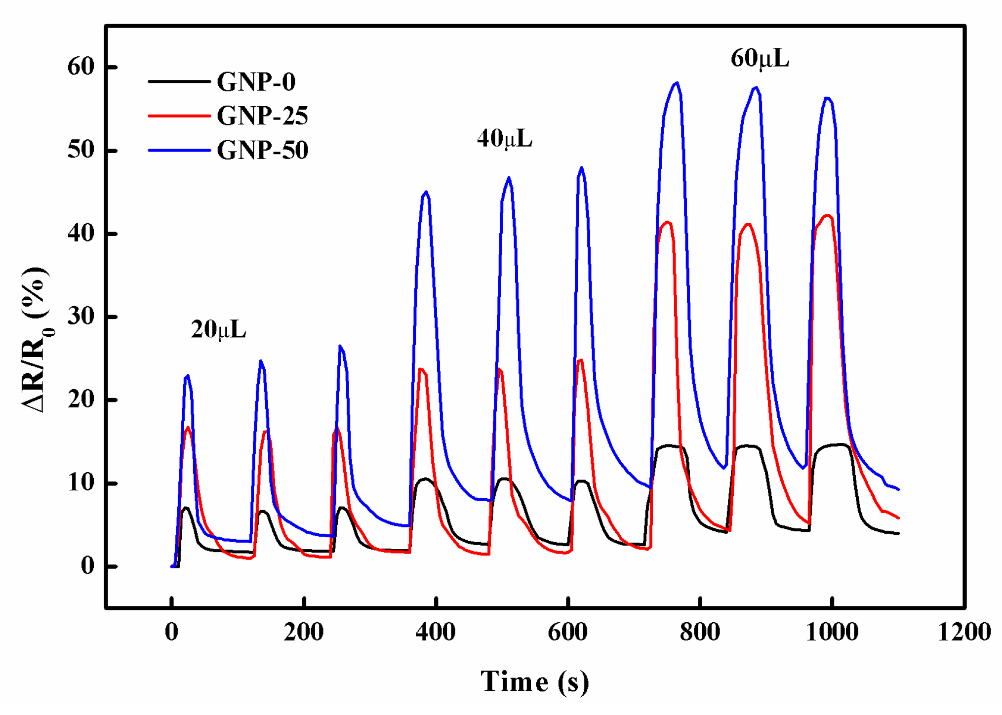 Sensors 19 00317 g017