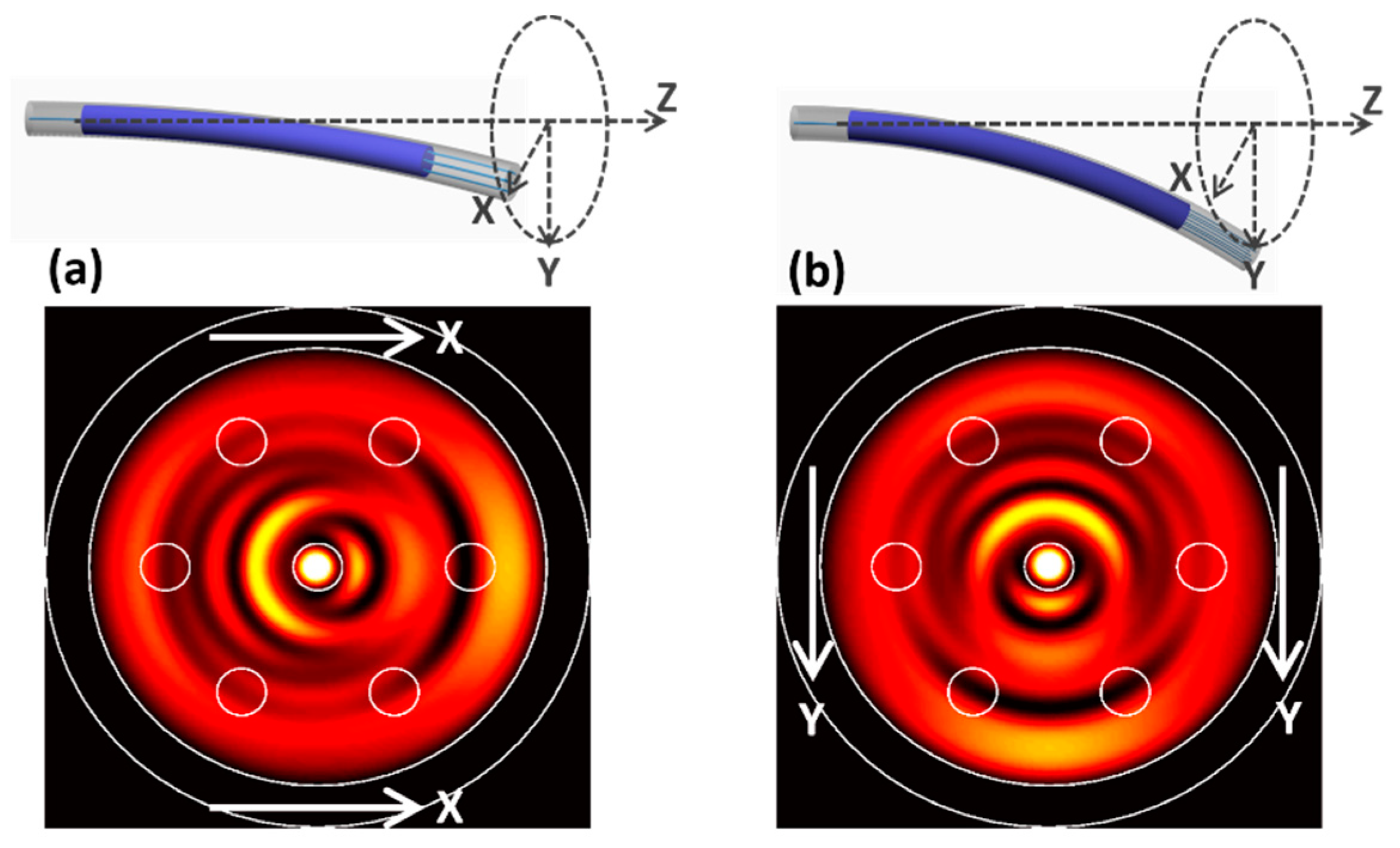 Sensors 19 00321 g003
