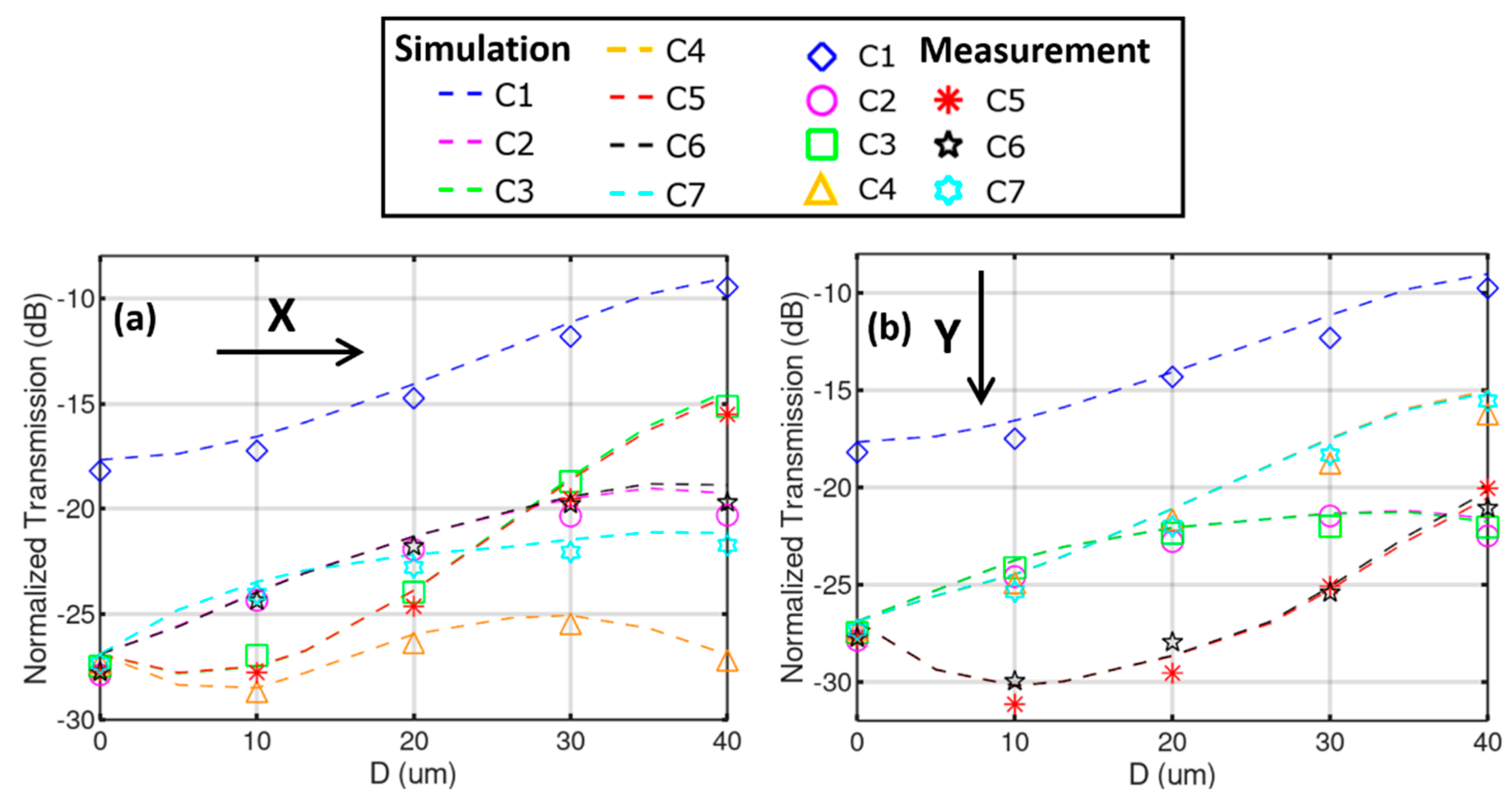 Sensors 19 00321 g005