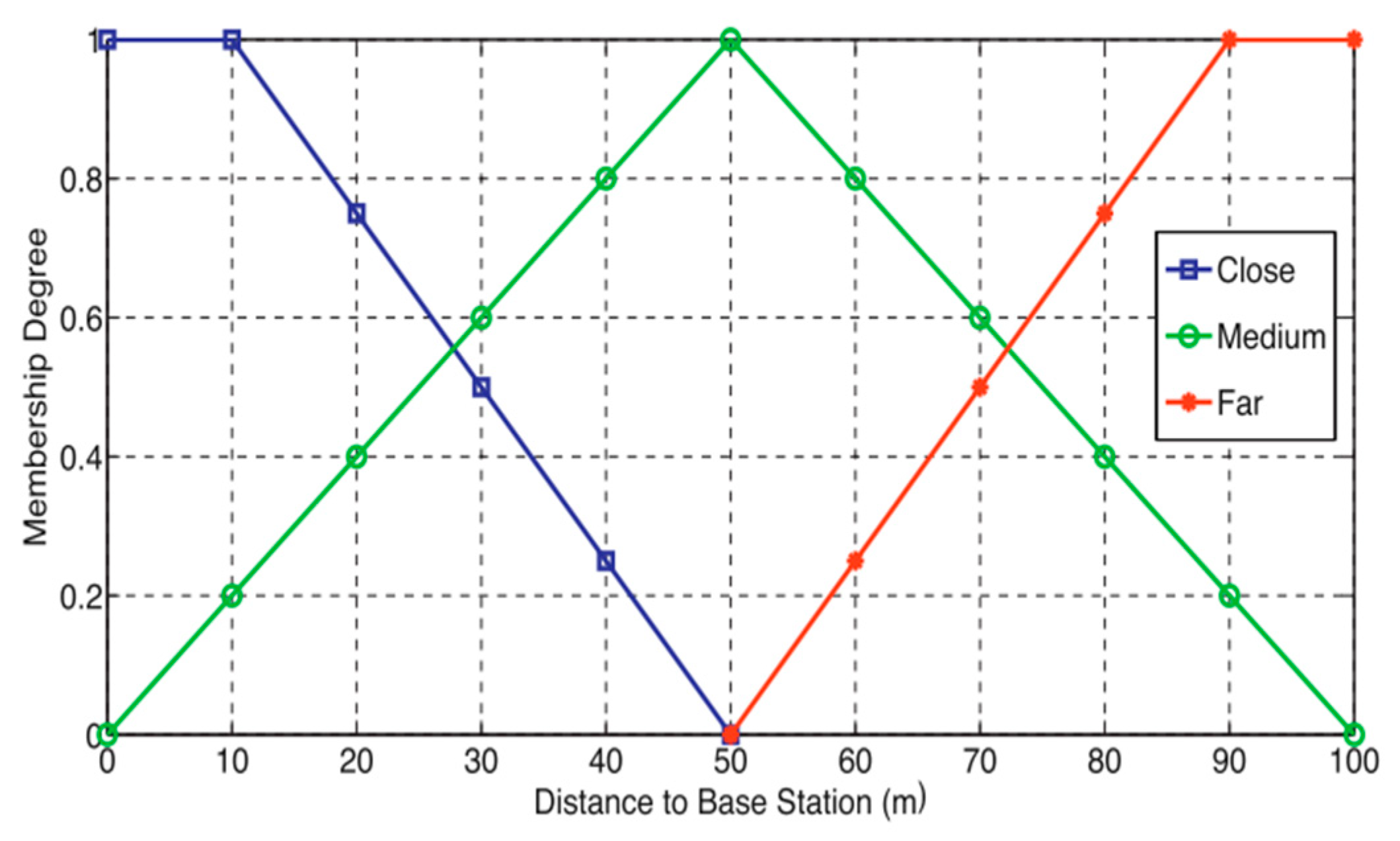 Sensors 19 00322 g003