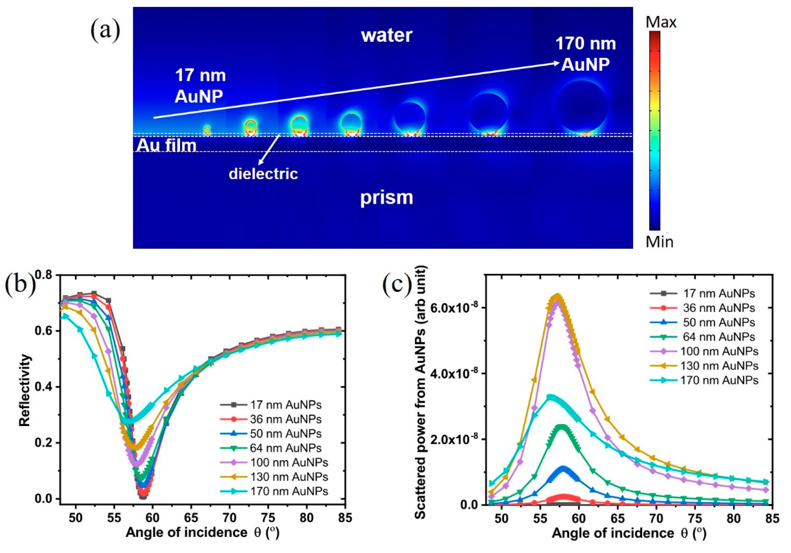 Sensors 19 00323 g001