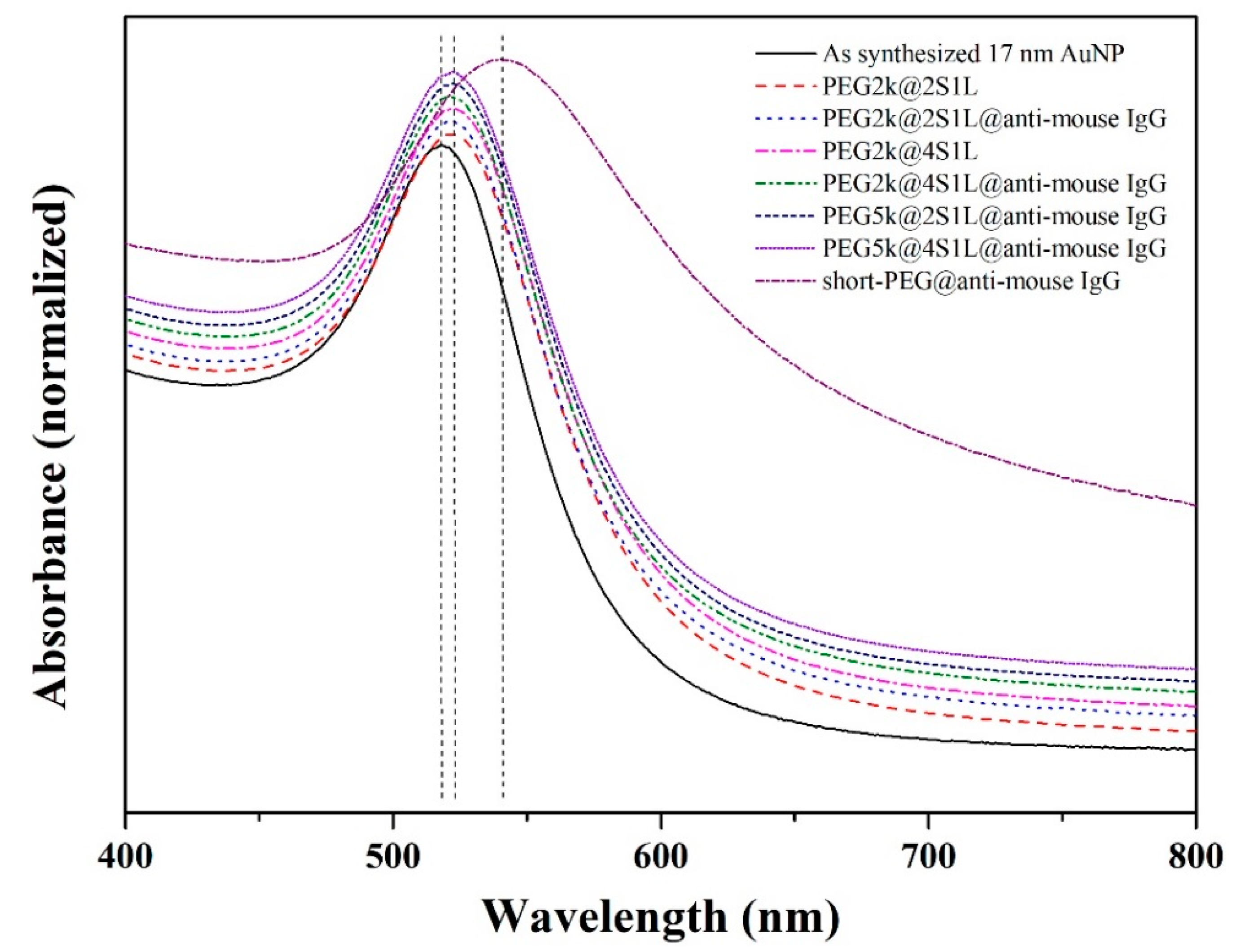 Sensors 19 00323 g002