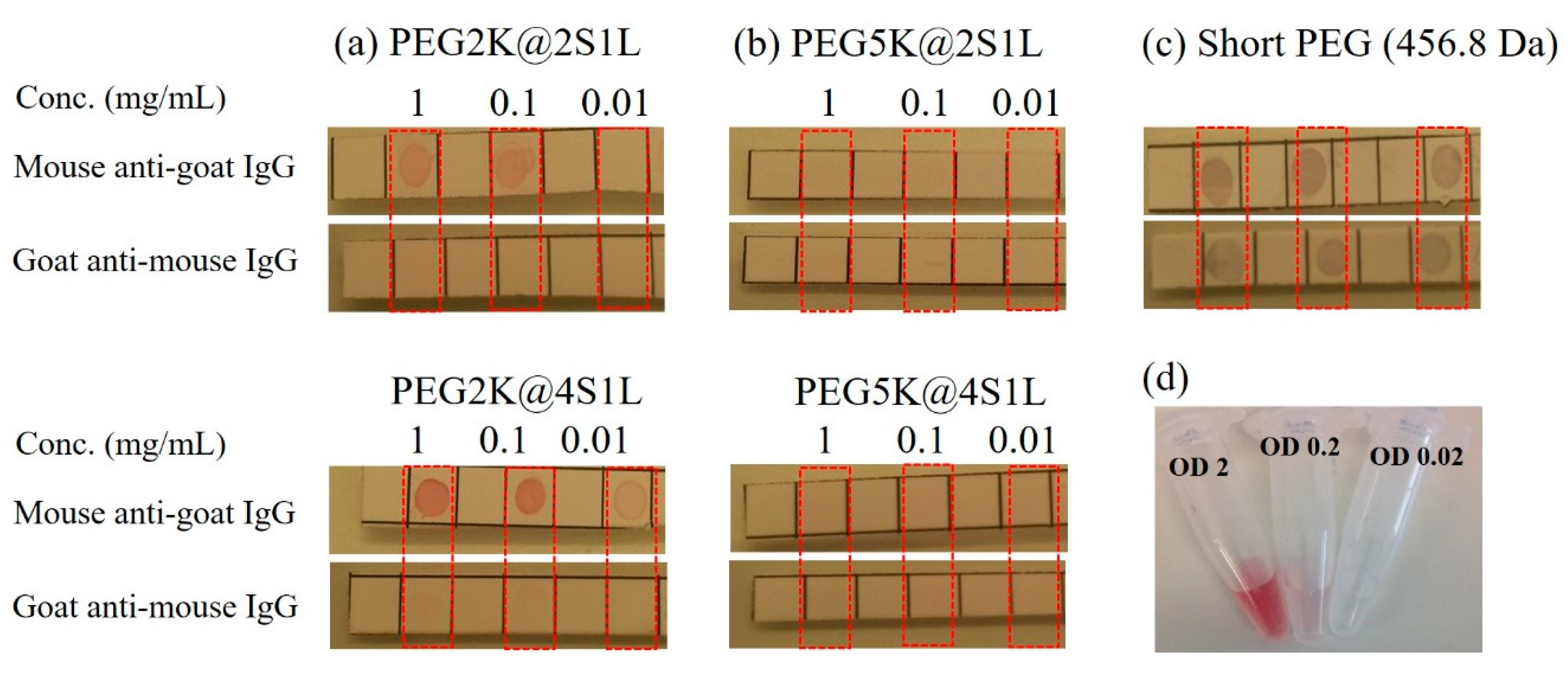 Sensors 19 00323 g003