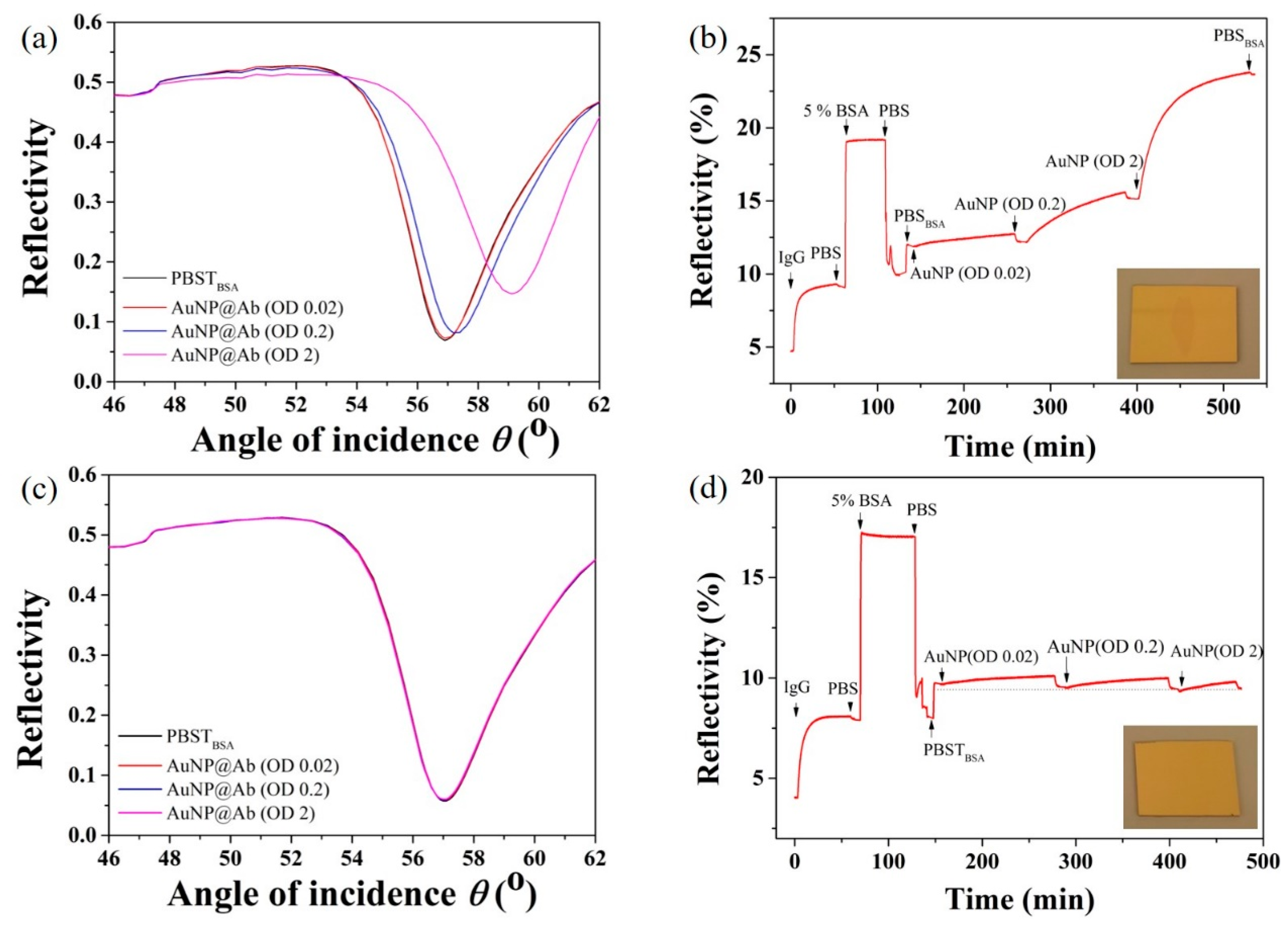 Sensors 19 00323 g004