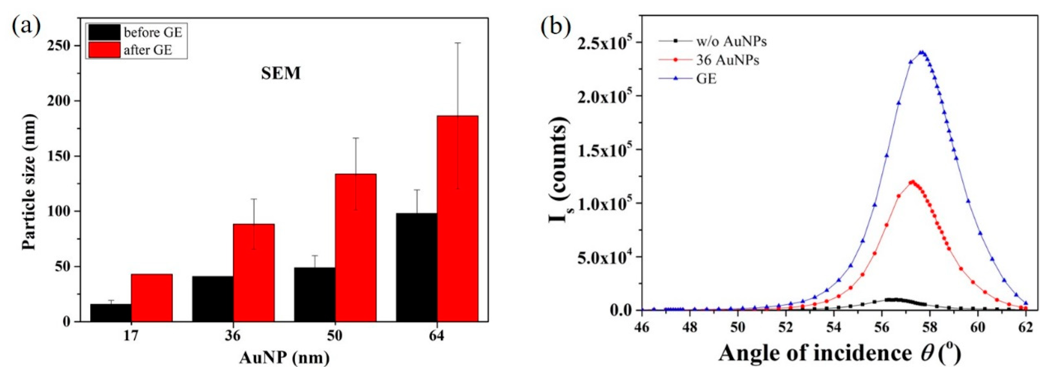 Sensors 19 00323 g006