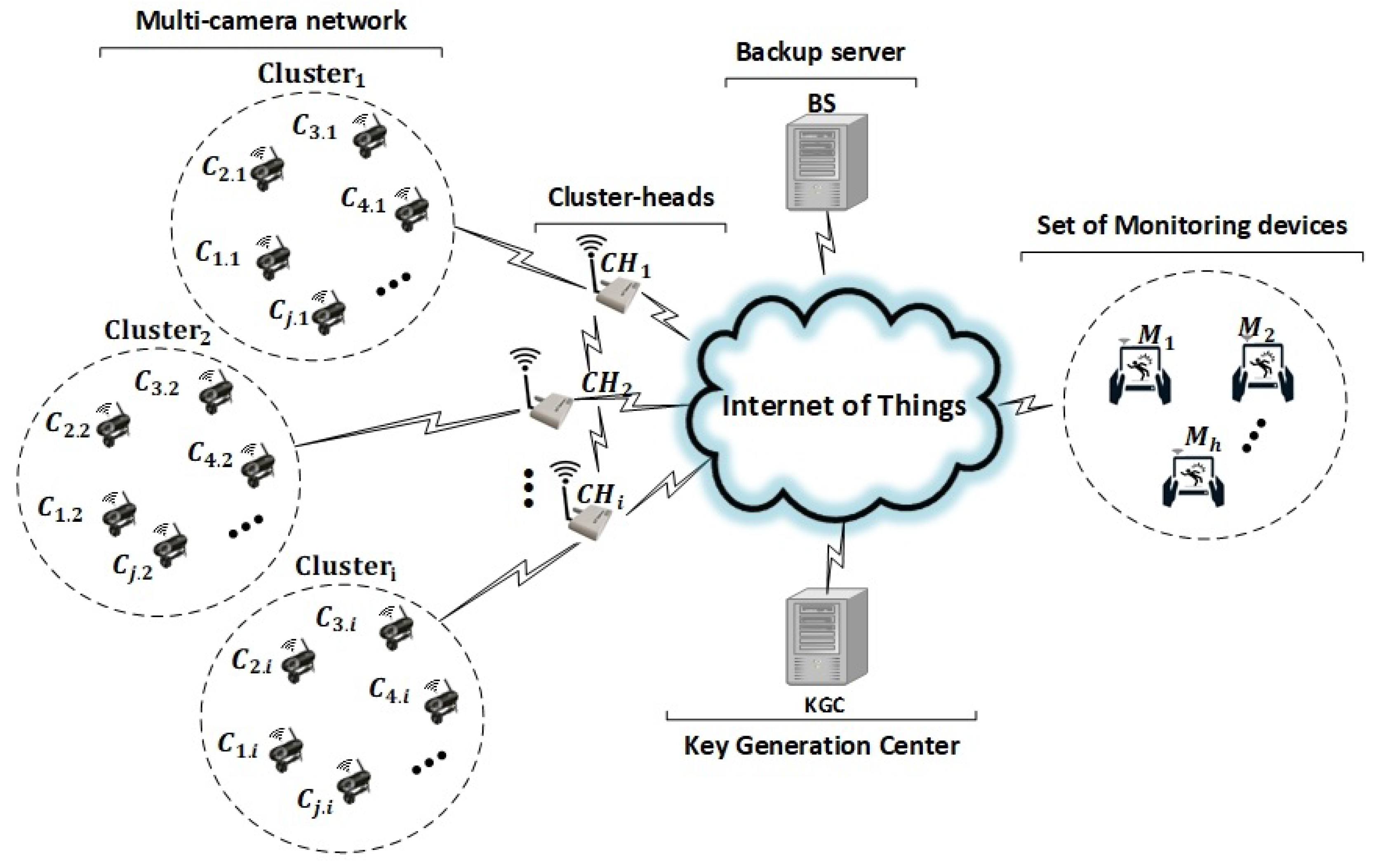 Sensors 19 00327 g001