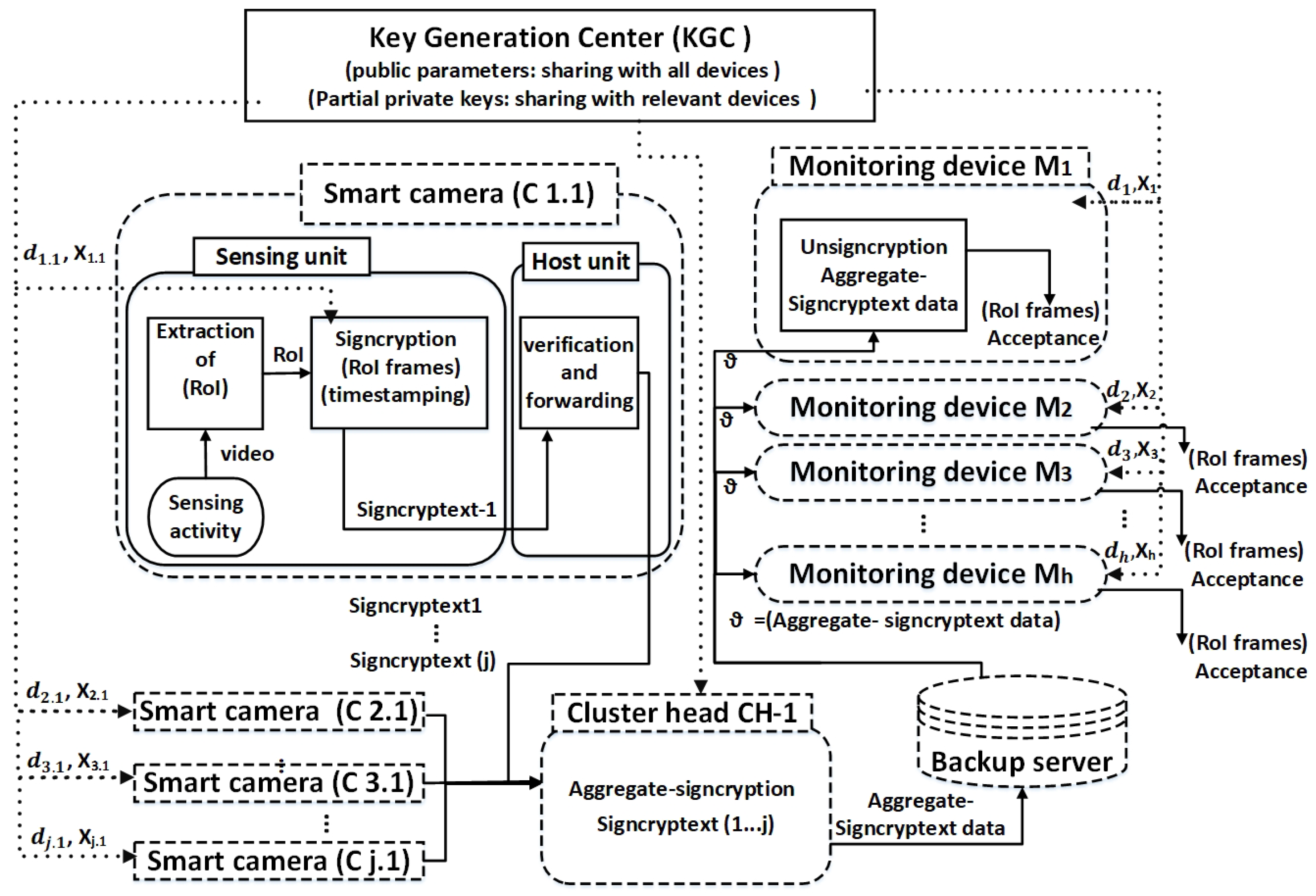 Sensors 19 00327 g003