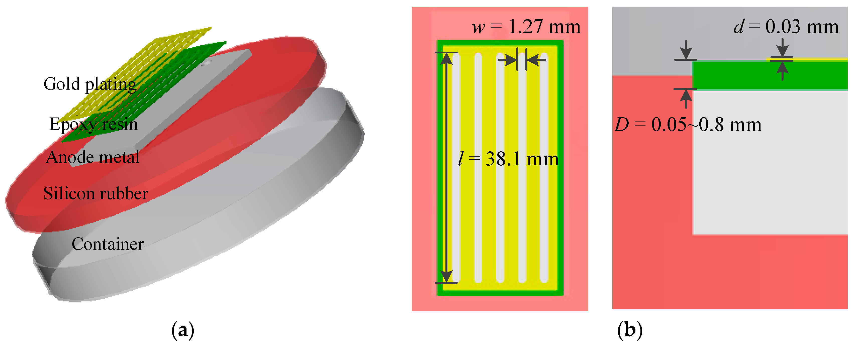 Sensors 19 00331 g002