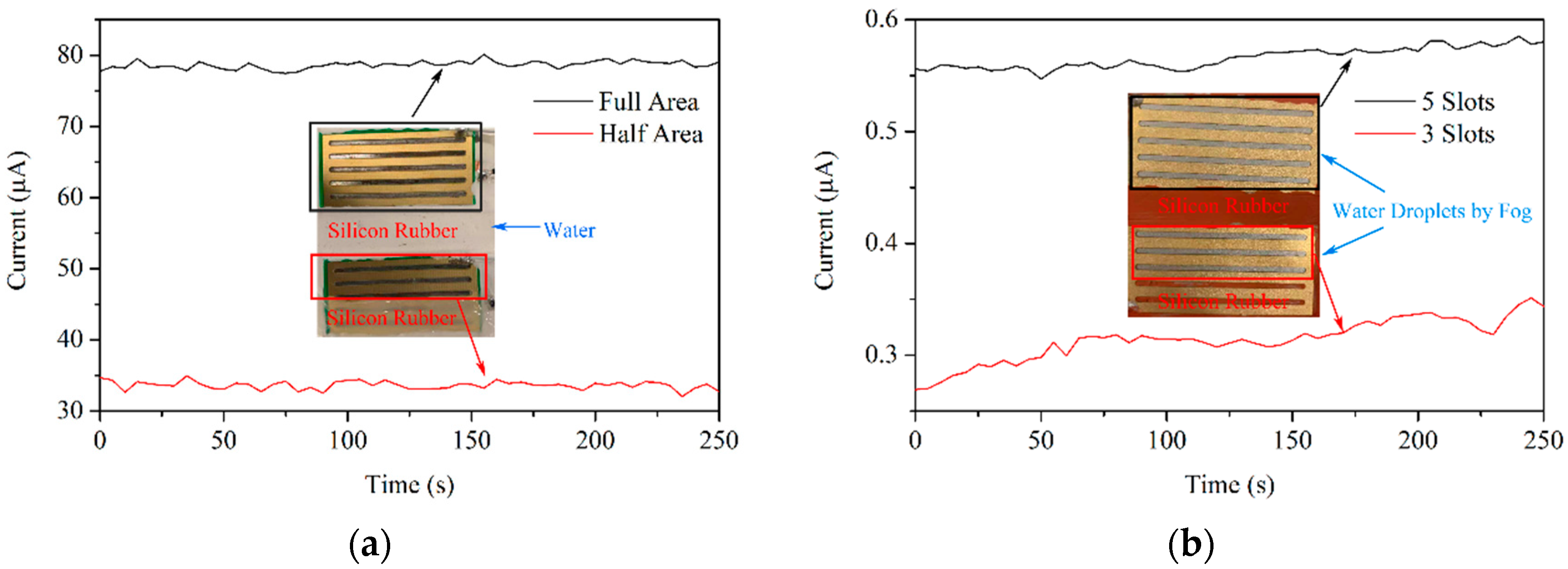 Sensors 19 00331 g004