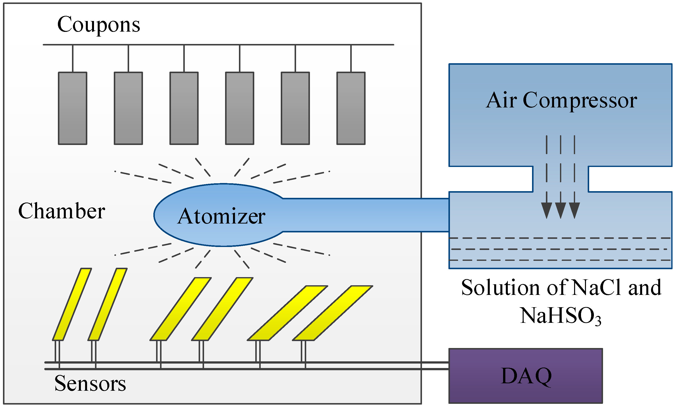 Sensors 19 00331 g008