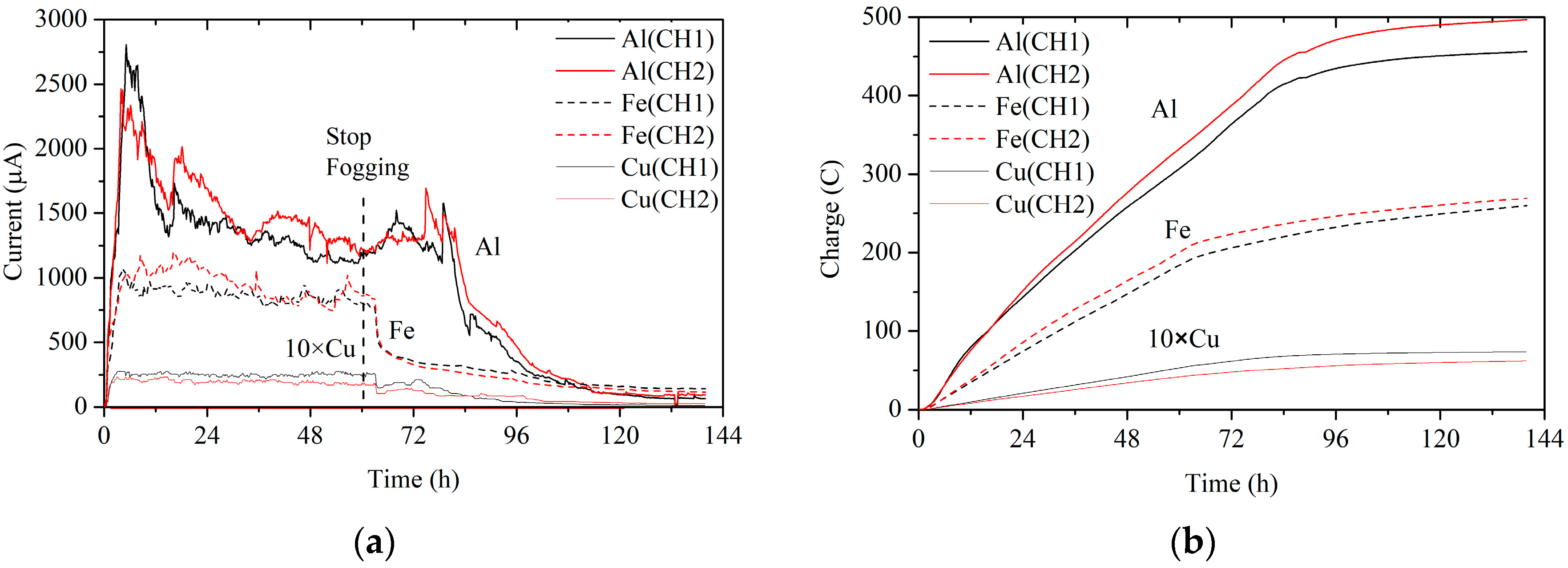 Sensors 19 00331 g010