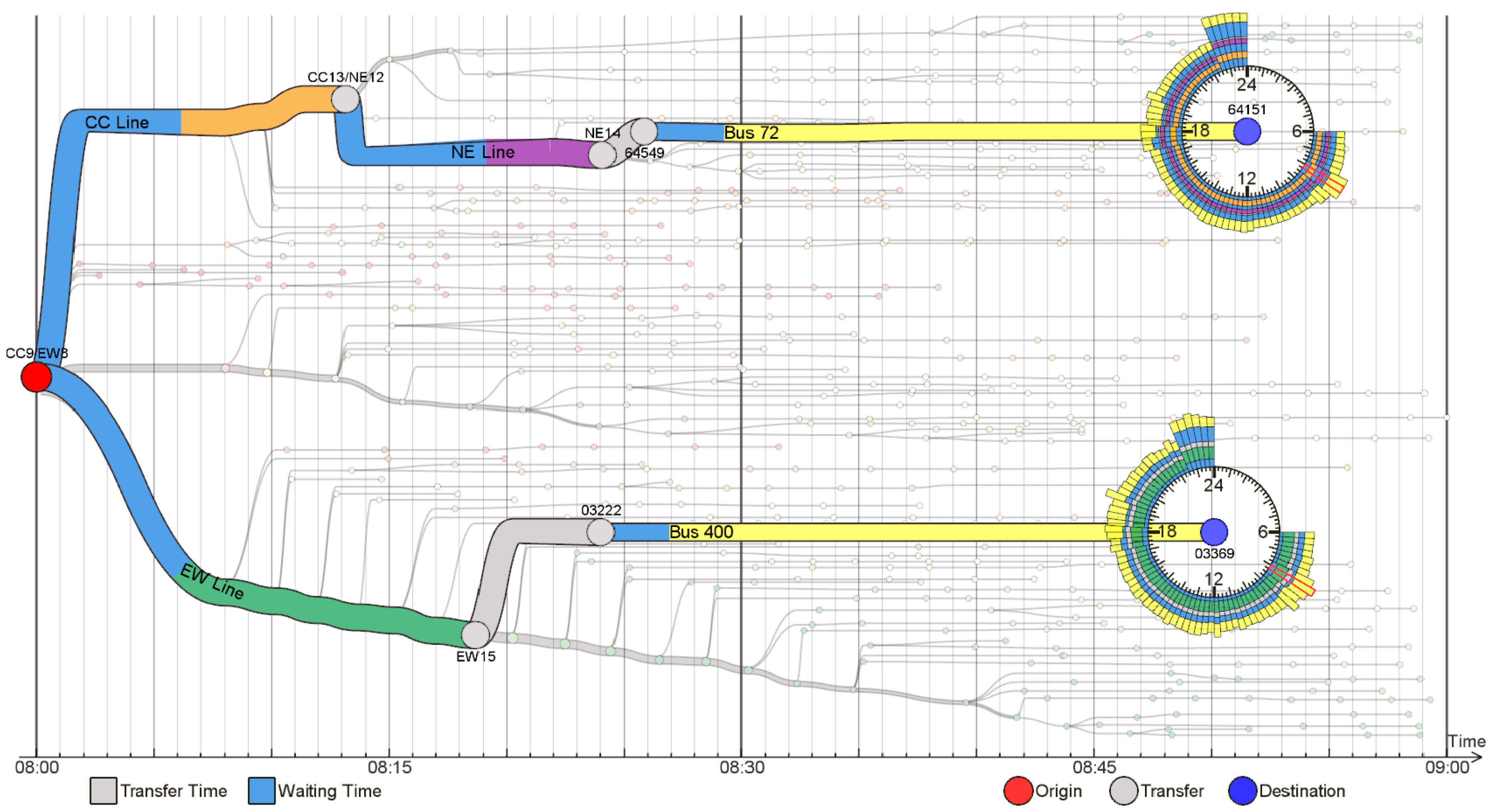 Sensors 19 00332 g015