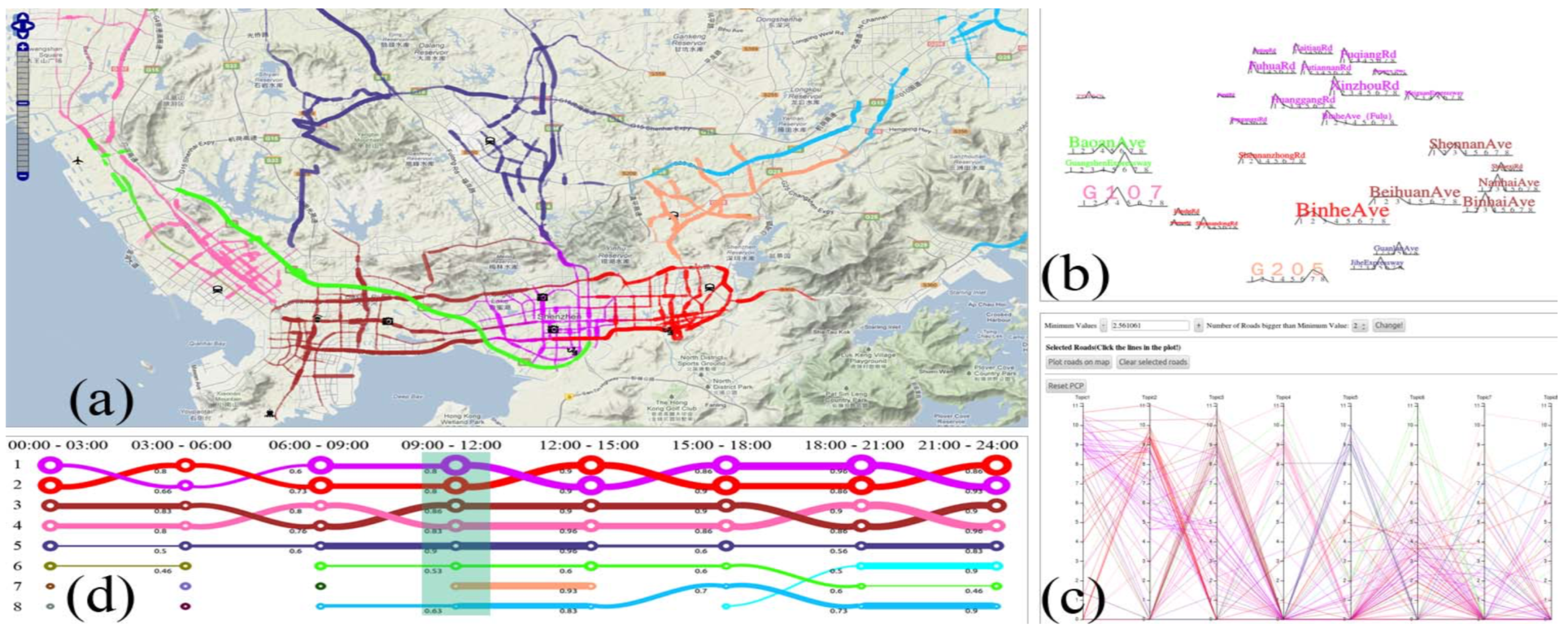 Sensors 19 00332 g017